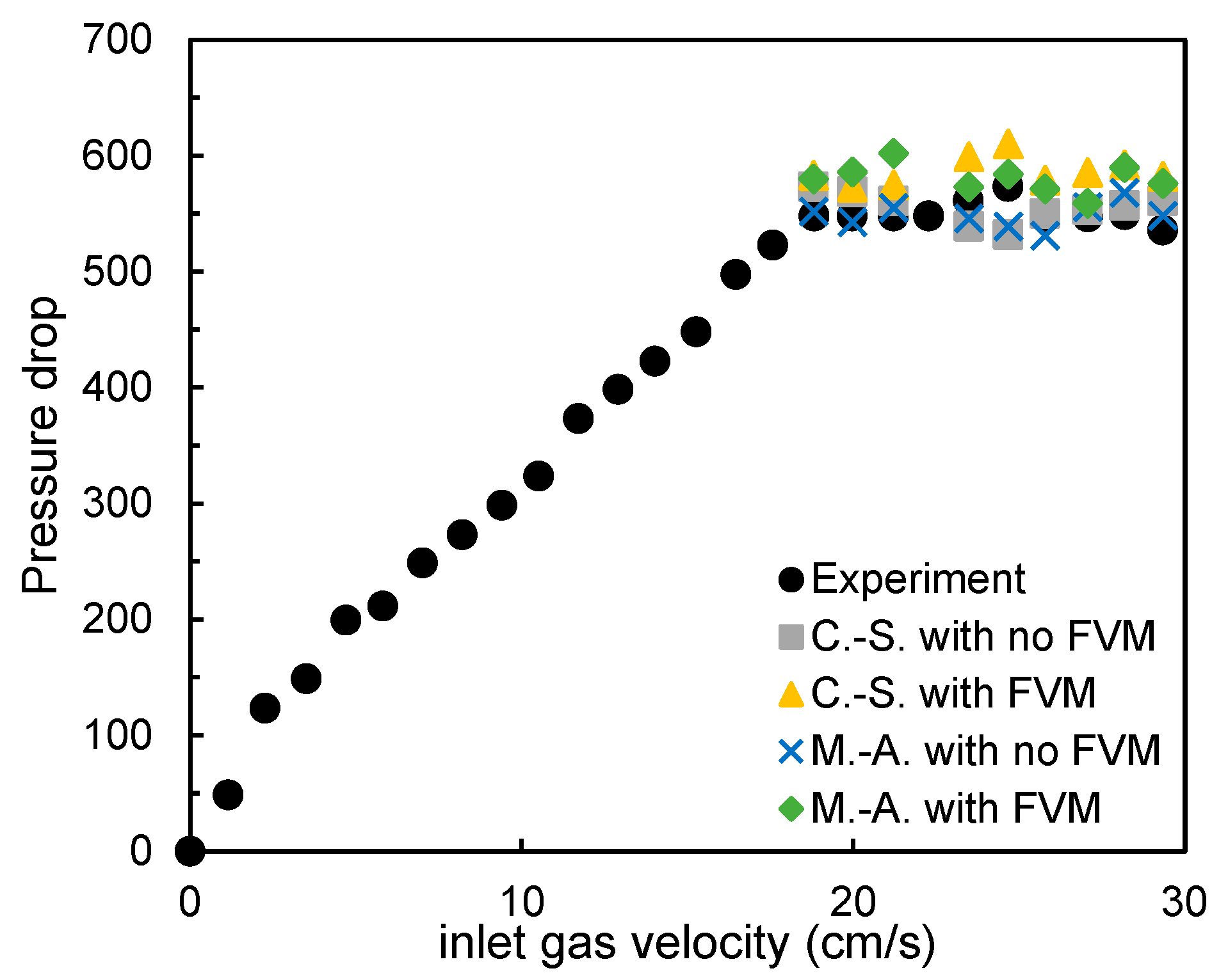 Energies 16 02051 g005