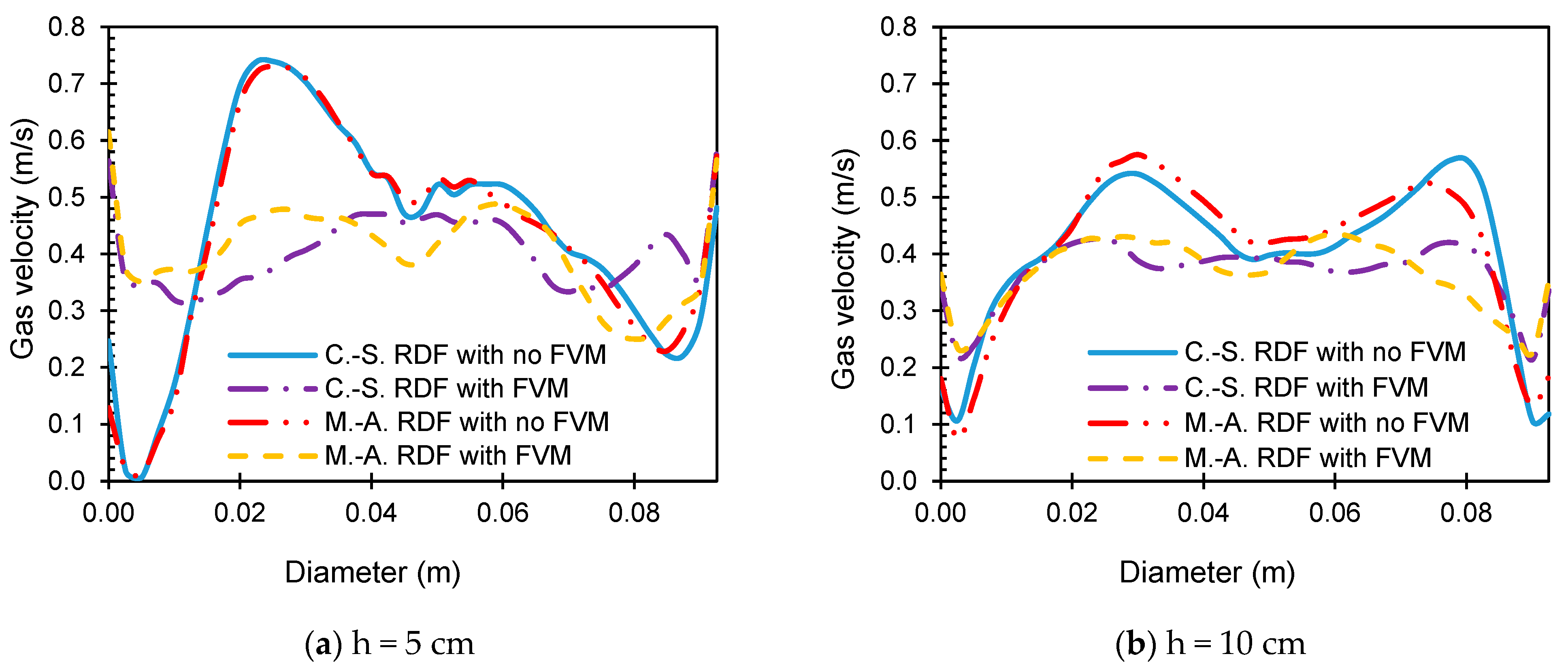 Energies 16 02051 g008a