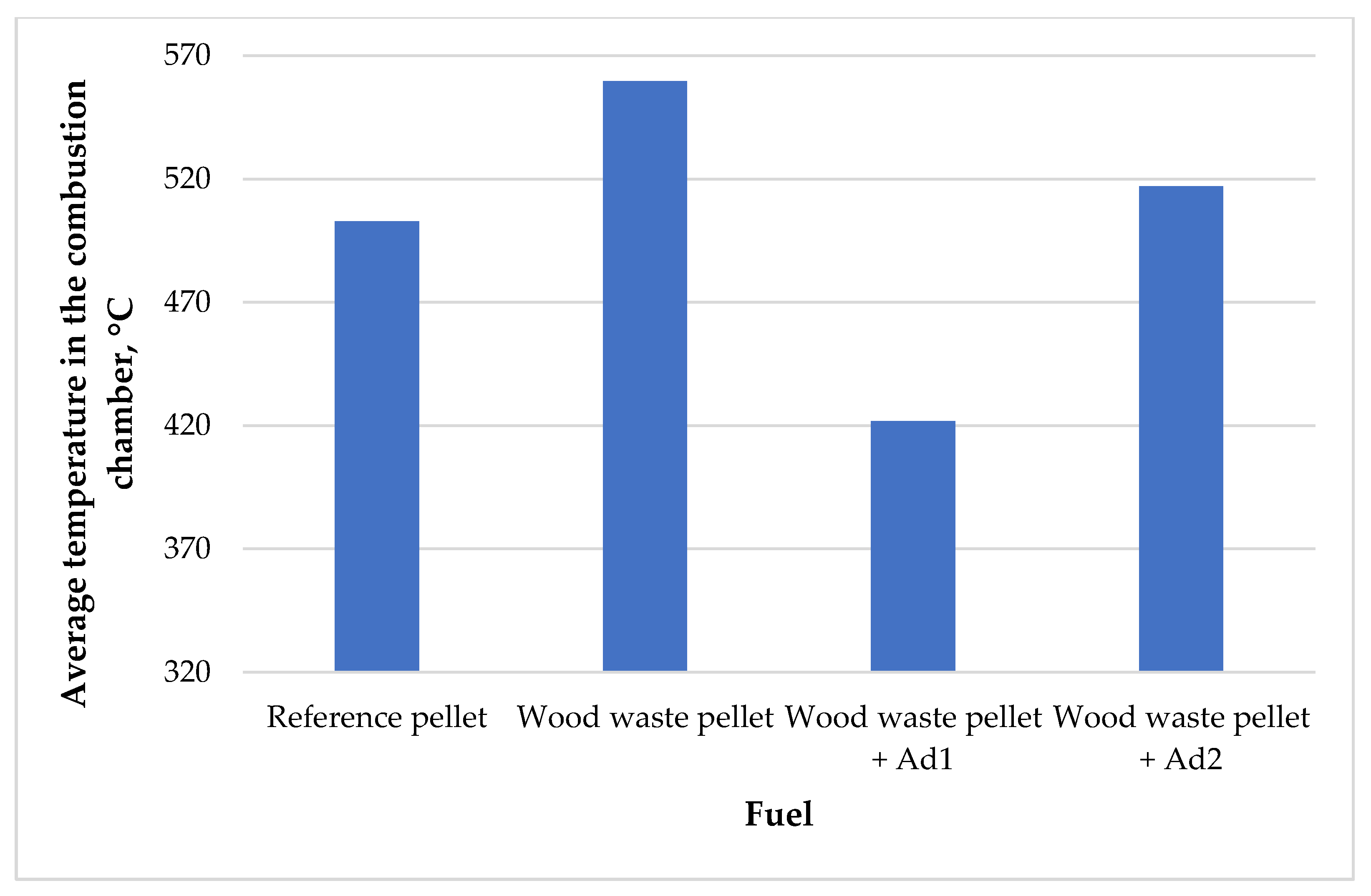 Energies 16 02055 g003