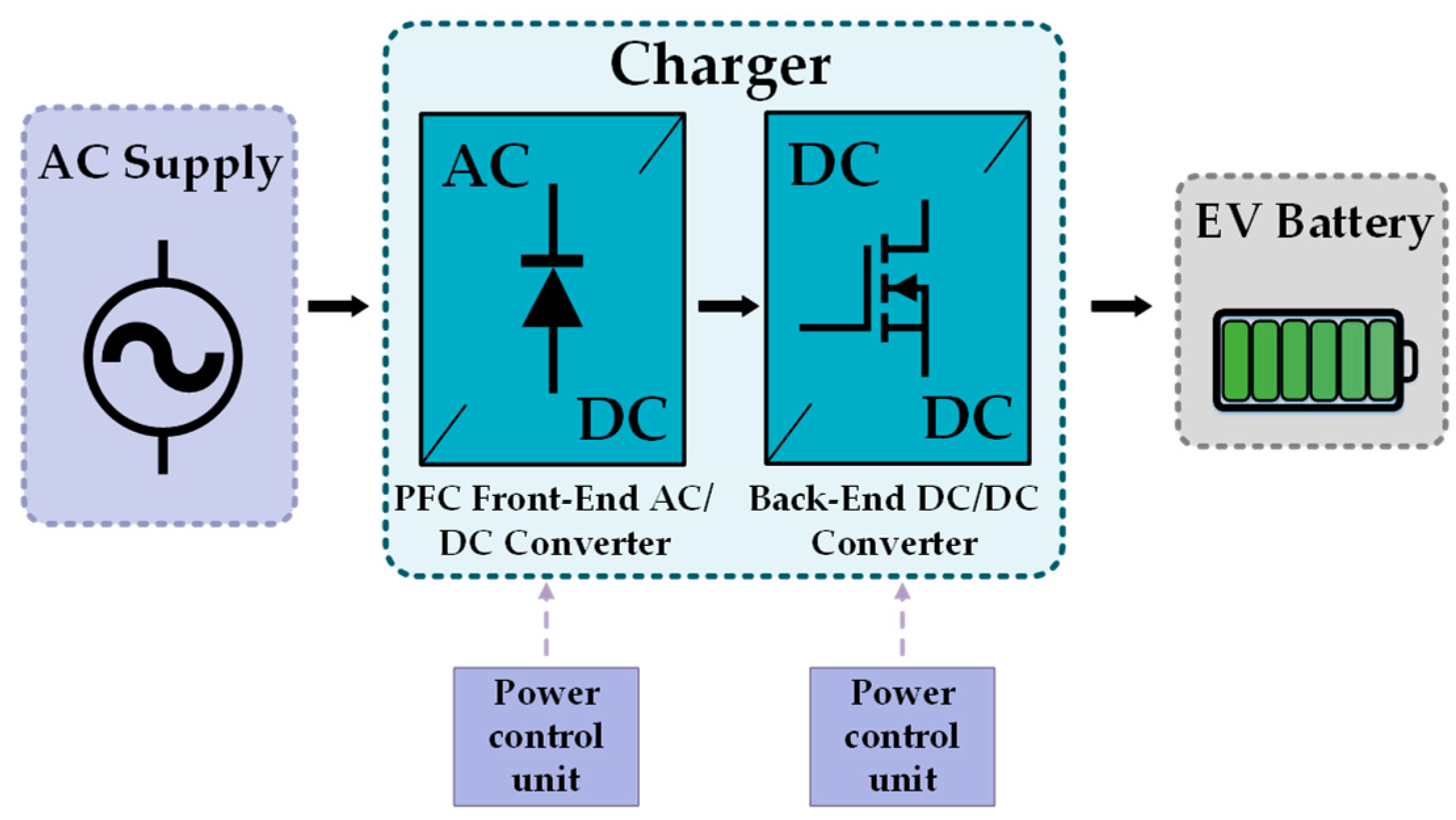 Current Trends in Electric Vehicle Charging ... Circuit Diagram