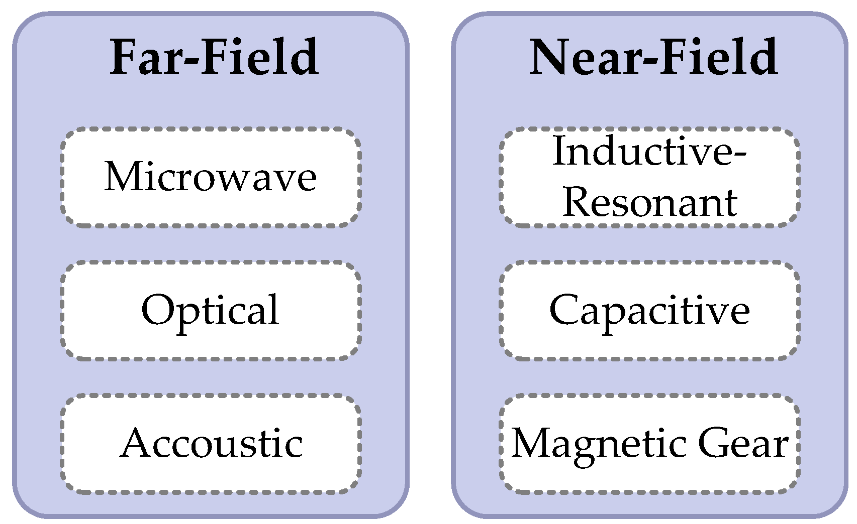 Energies 16 02057 g003 Energies 16 02057 g003