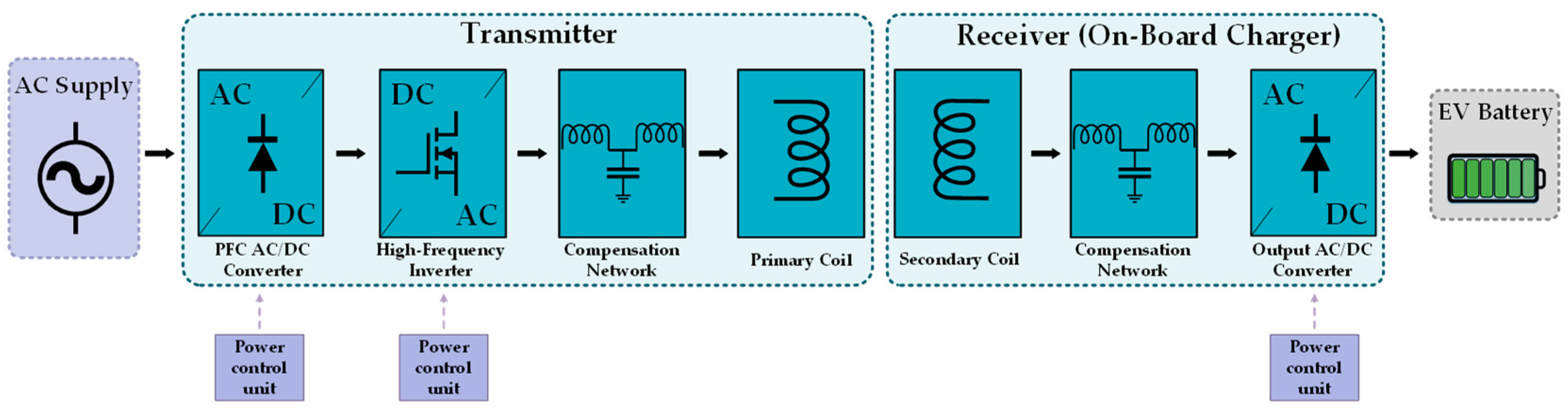 Energies 16 02057 g004 Energies 16 02057 g004