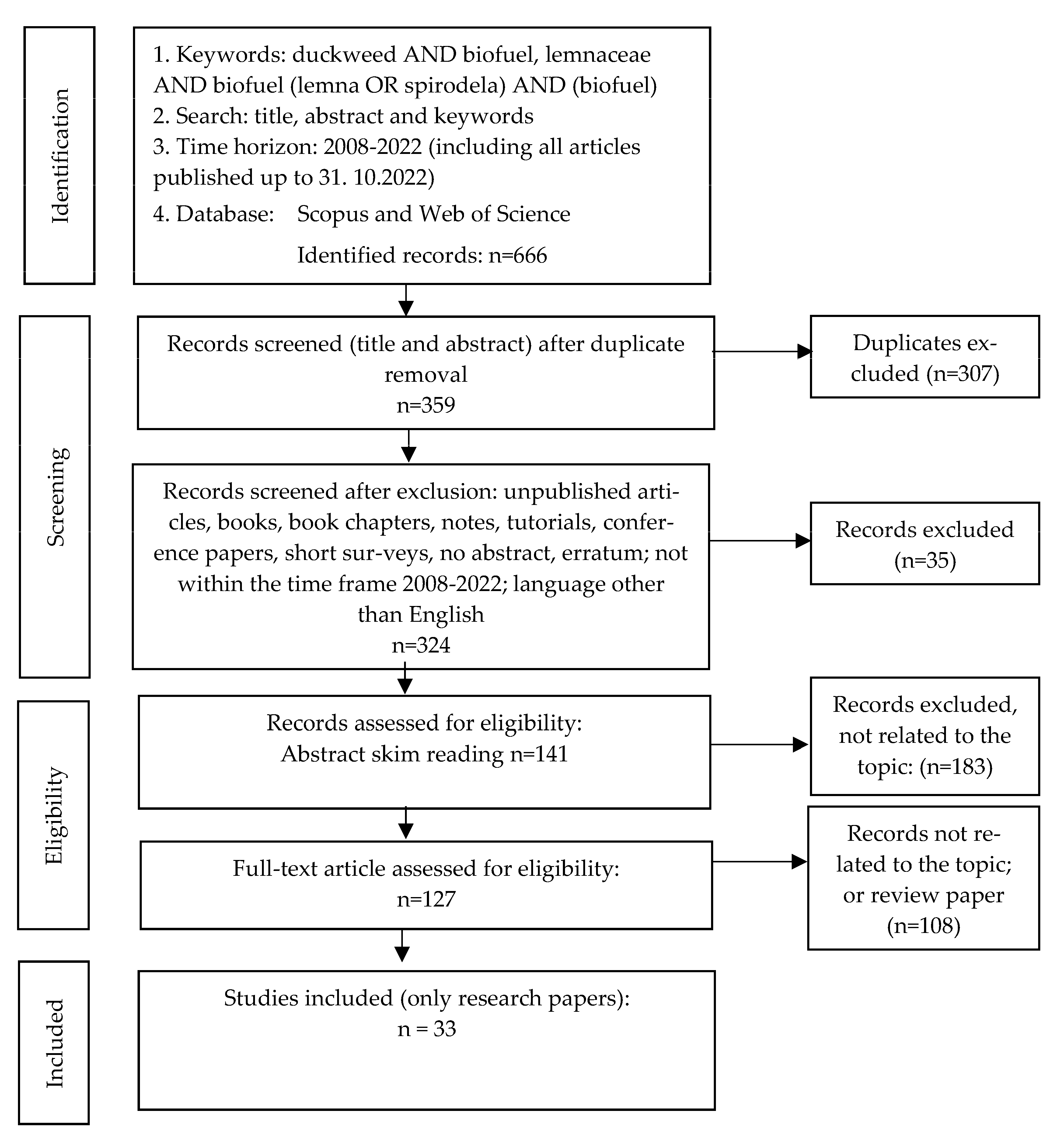 Energies 16 02058 g001 Energies 16 02058 g001