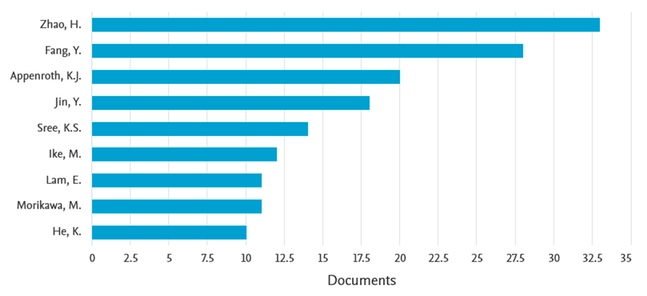 Energies 16 02058 g005 Energies 16 02058 g005