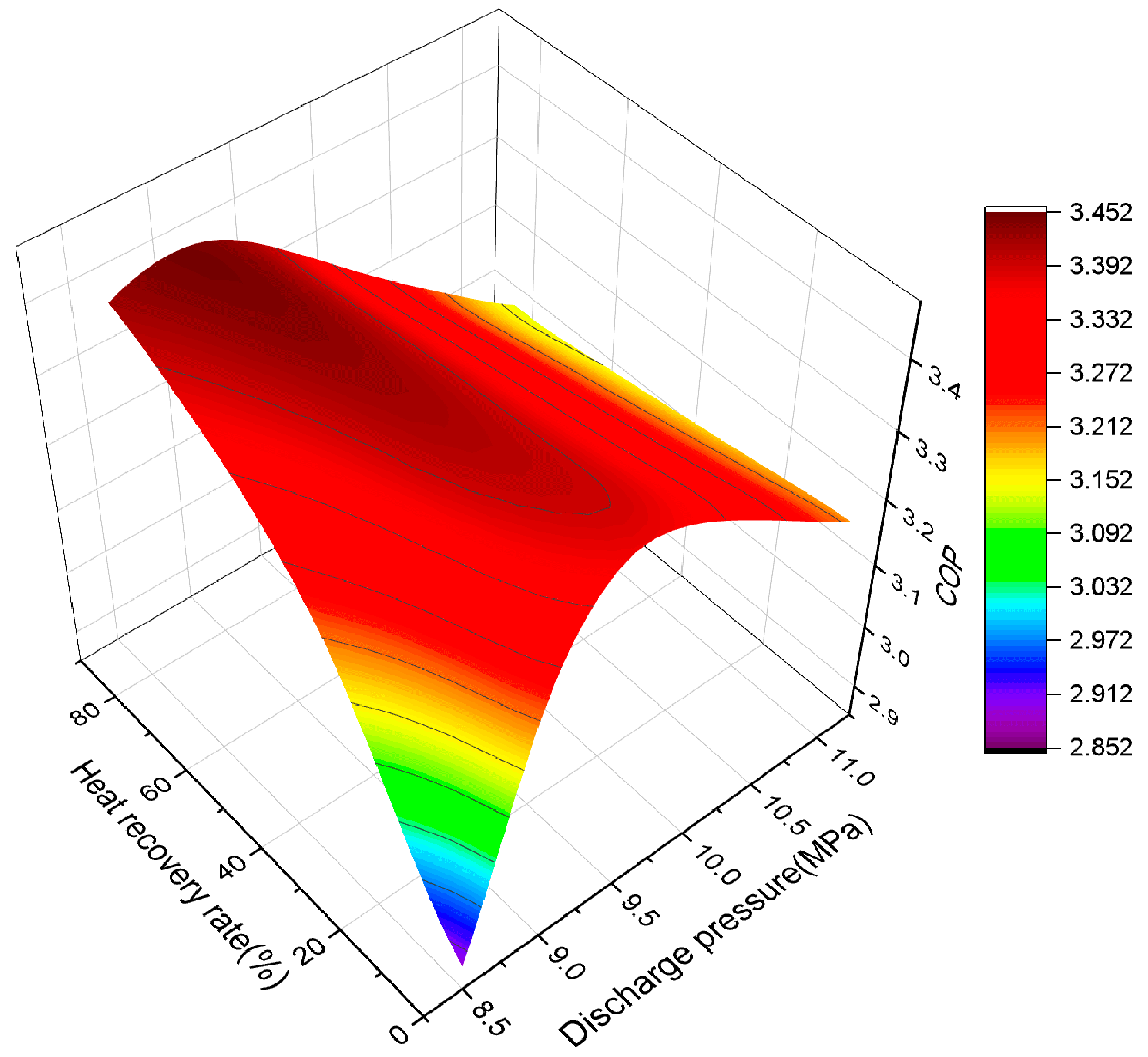 Energies 16 02059 g007