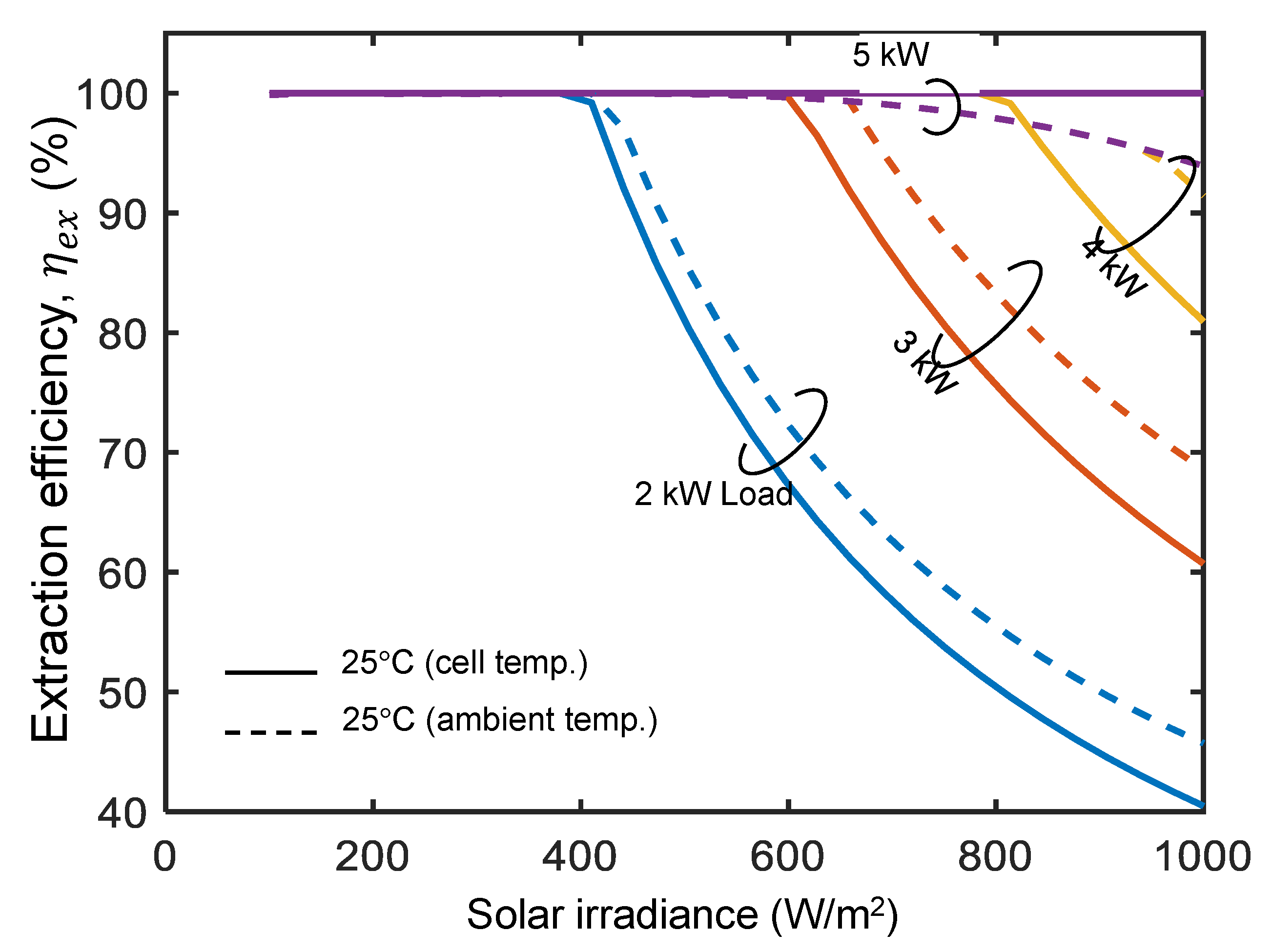 Energies 16 02060 g005 Energies 16 02060 g005