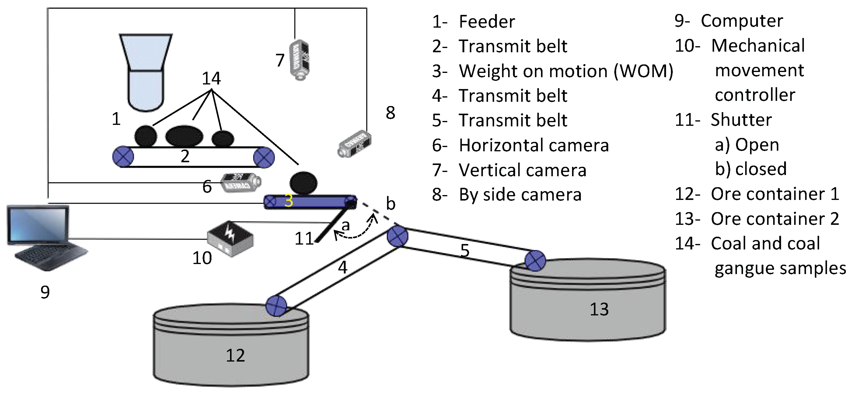 Energies 16 02064 g001