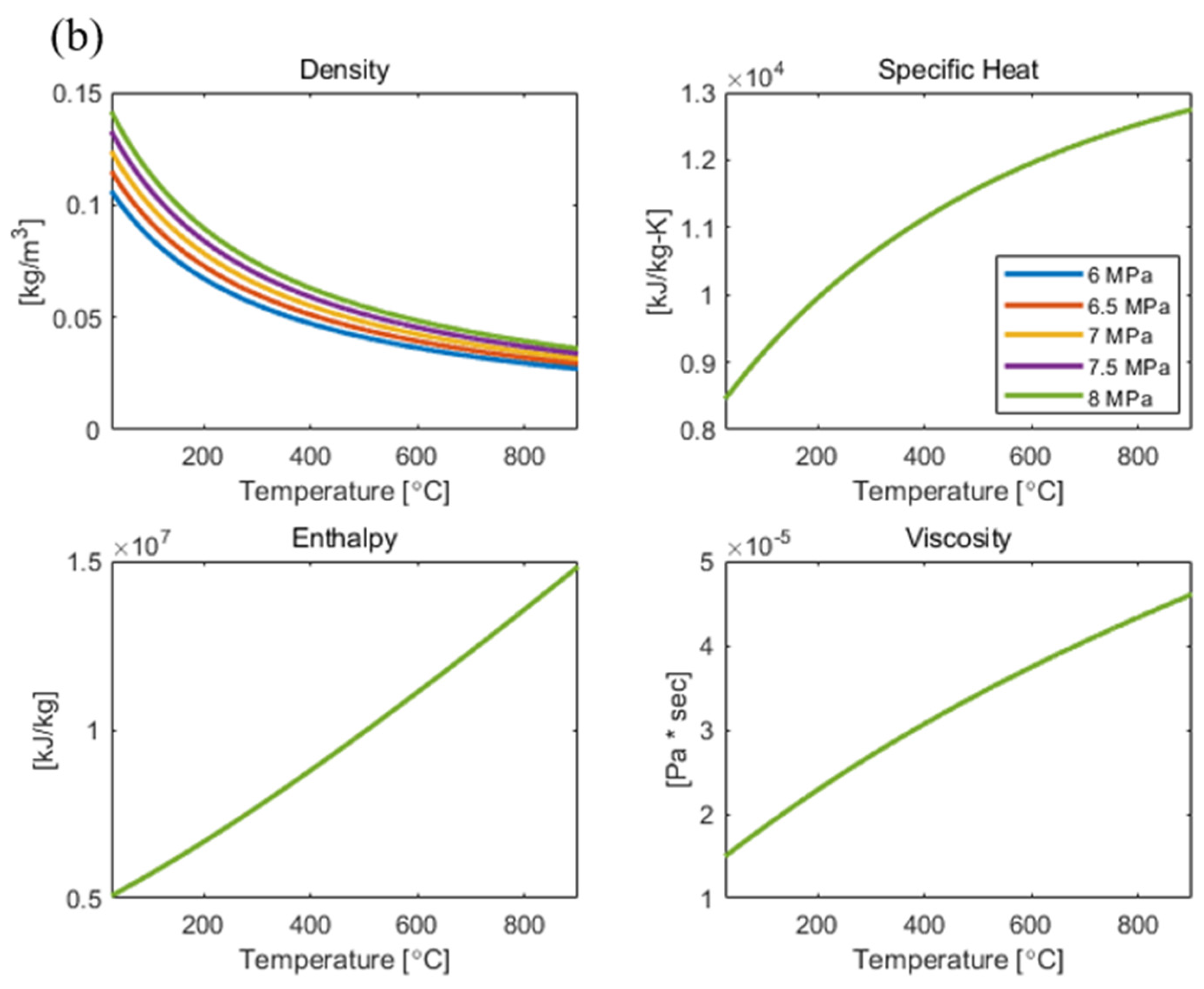 Energies 16 02065 g006b Energies 16 02065 g006b