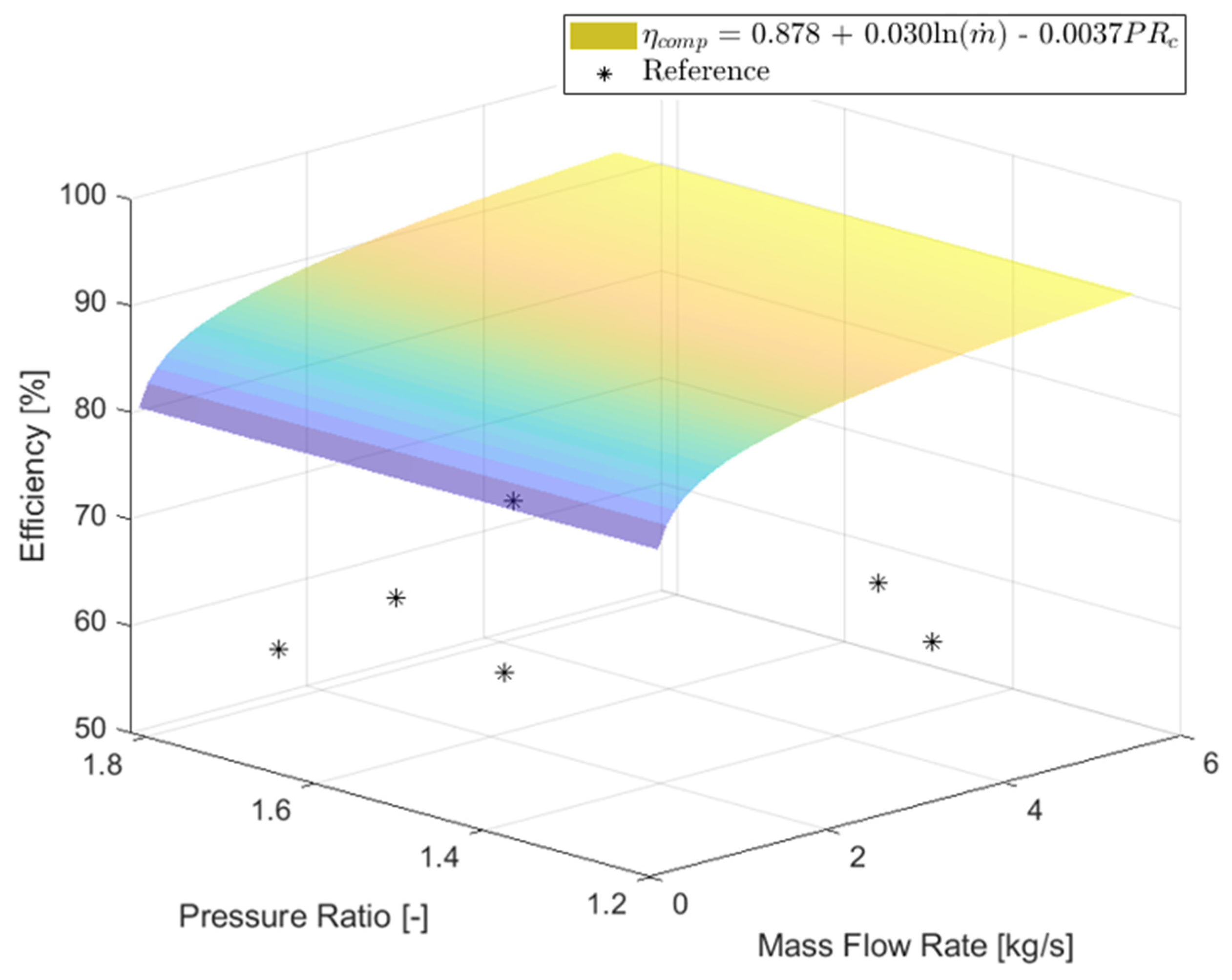 Energies 16 02065 g007 Energies 16 02065 g007