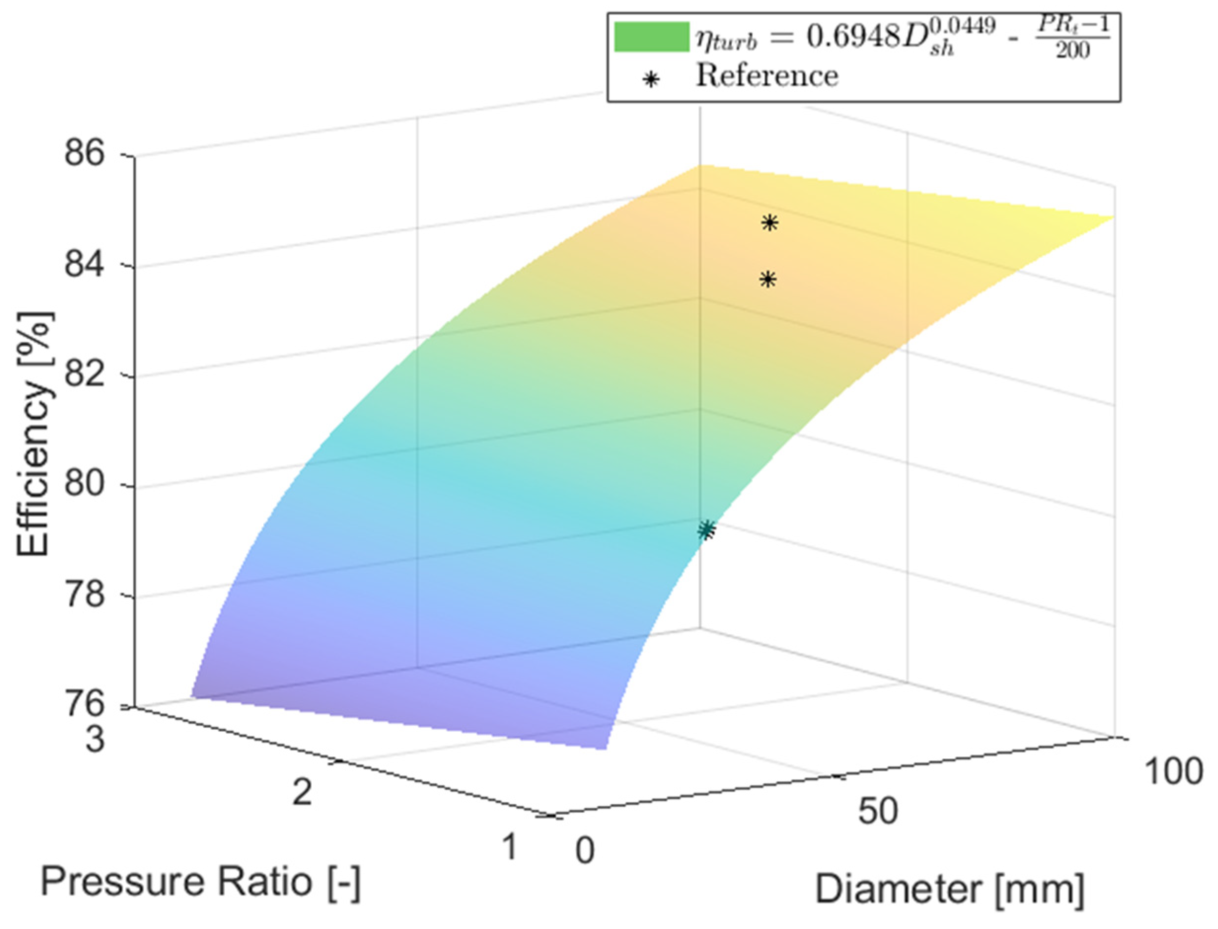 Energies 16 02065 g008 Energies 16 02065 g008