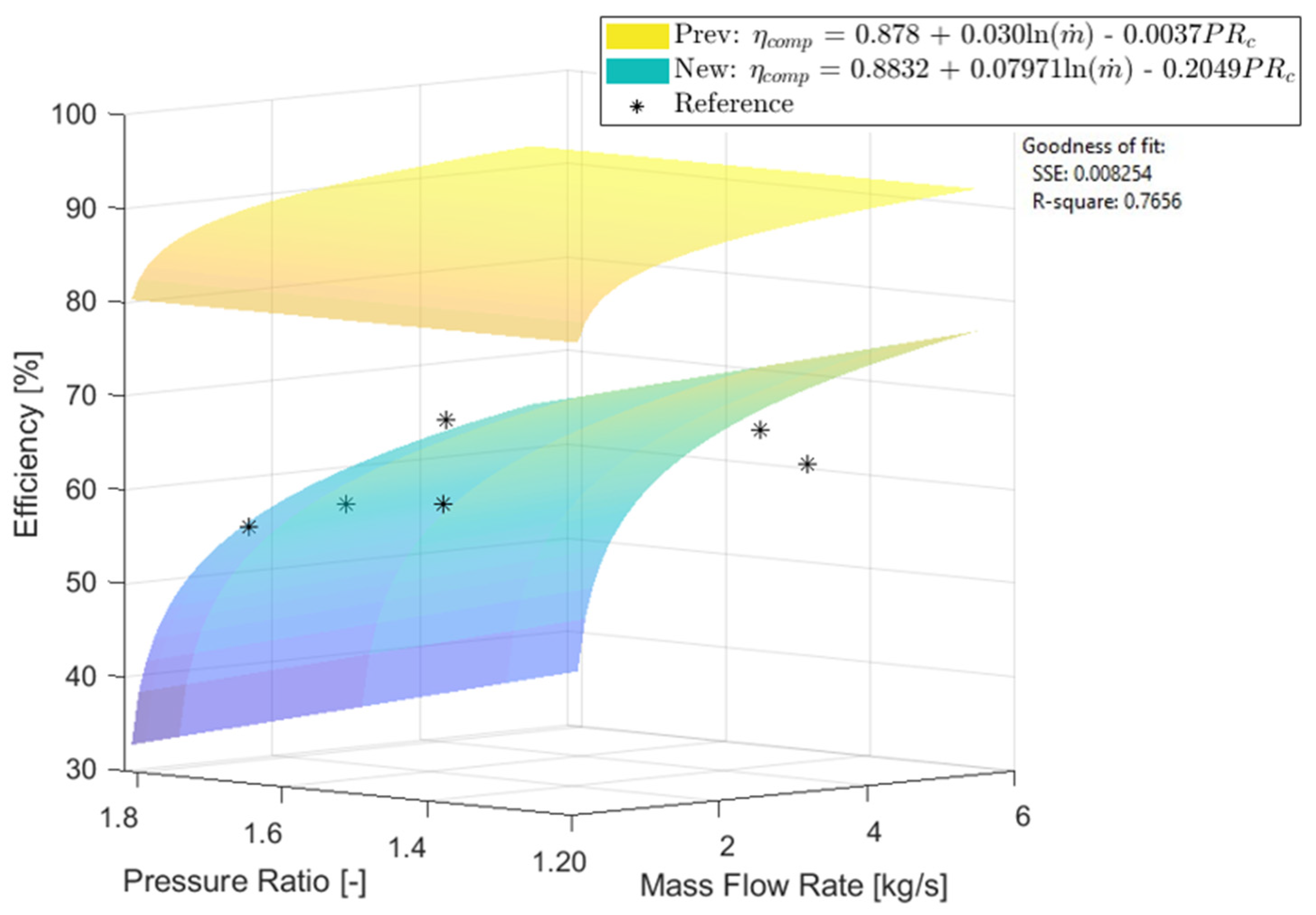 Energies 16 02065 g009 Energies 16 02065 g009