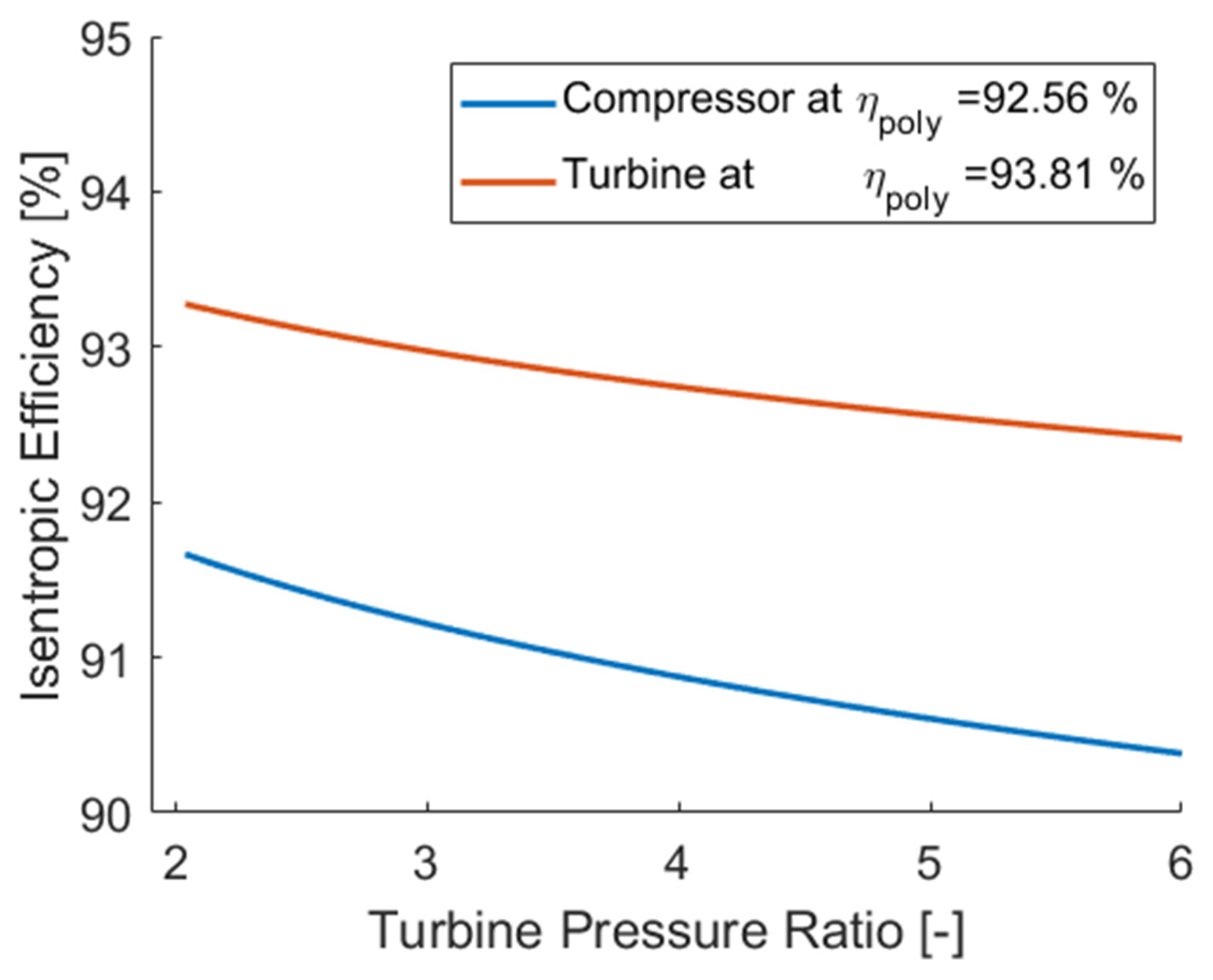 Energies 16 02065 g014 Energies 16 02065 g014