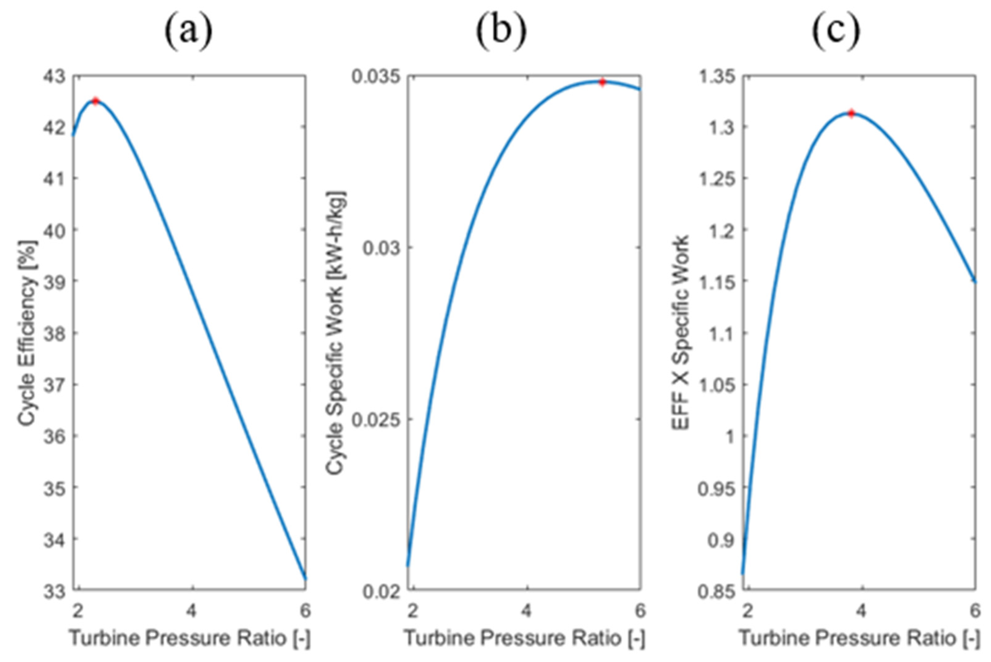 Energies 16 02065 g015 Energies 16 02065 g015