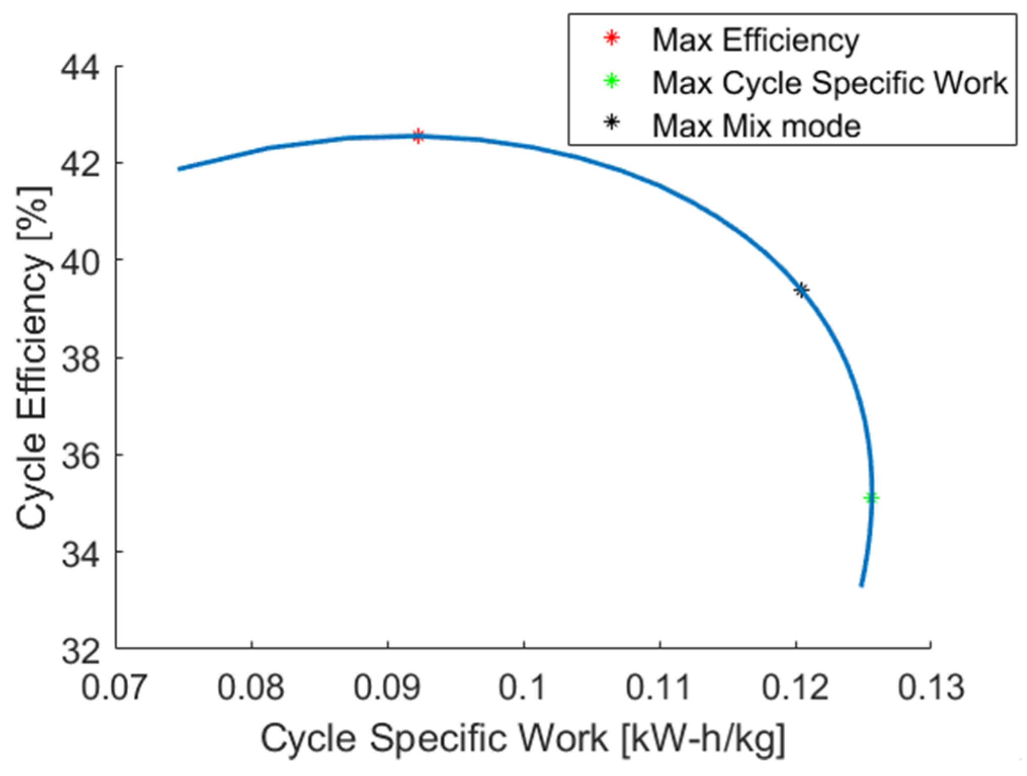 Energies 16 02065 g016 Energies 16 02065 g016