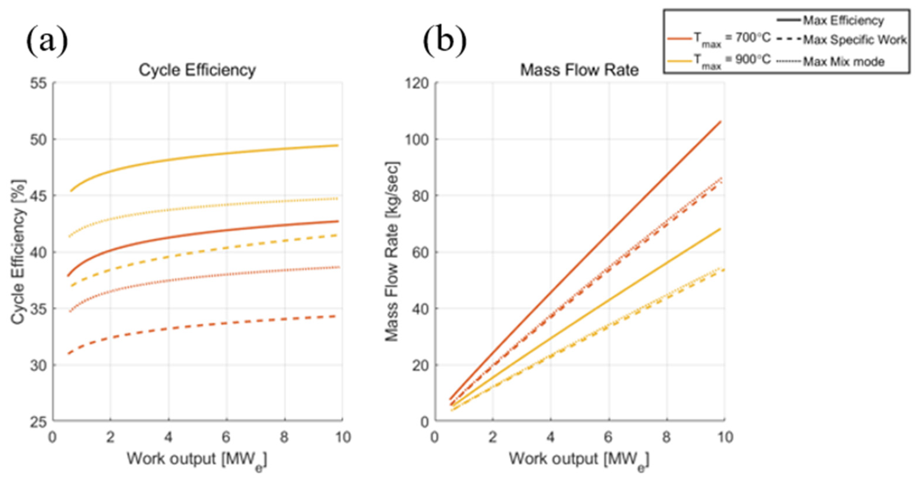 Energies 16 02065 g017 Energies 16 02065 g017