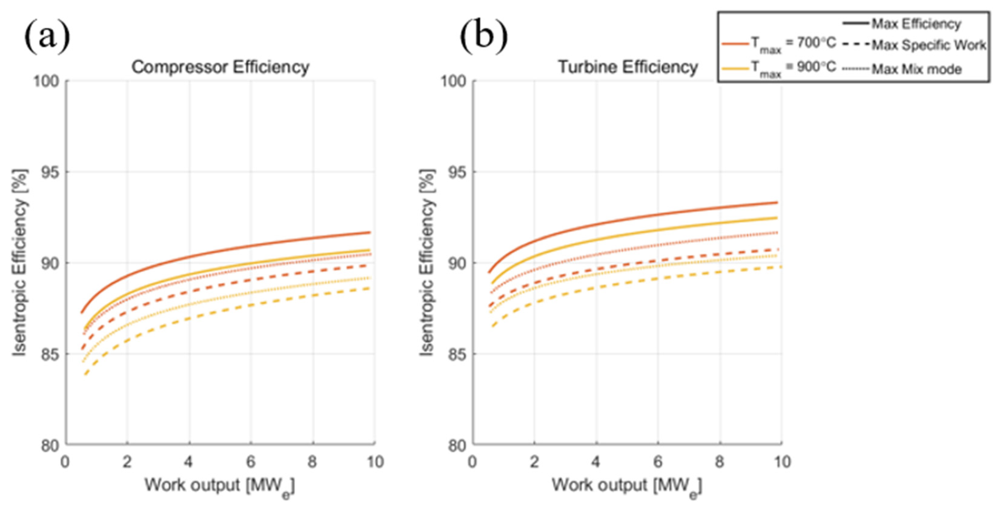 Energies 16 02065 g018 Energies 16 02065 g018