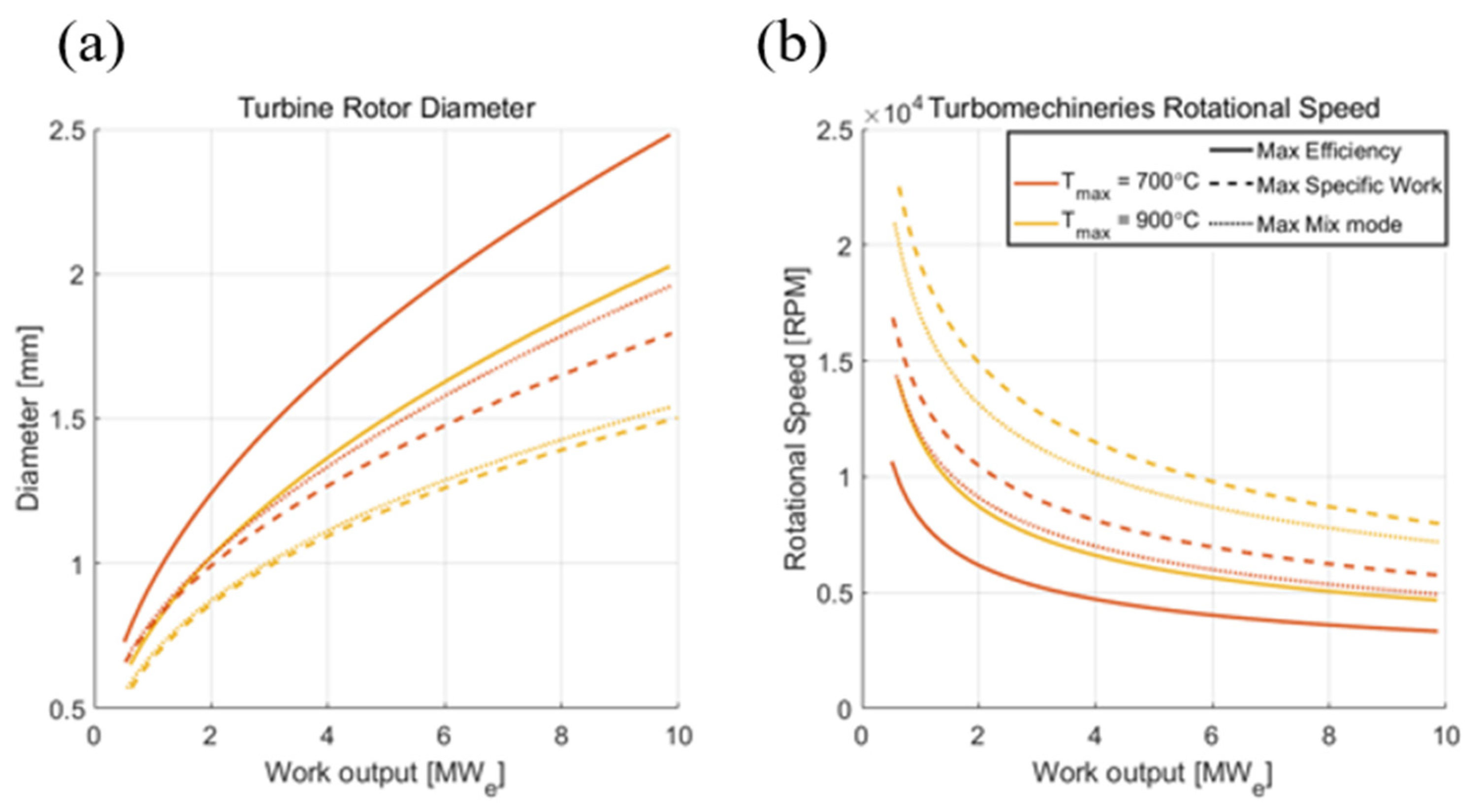Energies 16 02065 g019 Energies 16 02065 g019