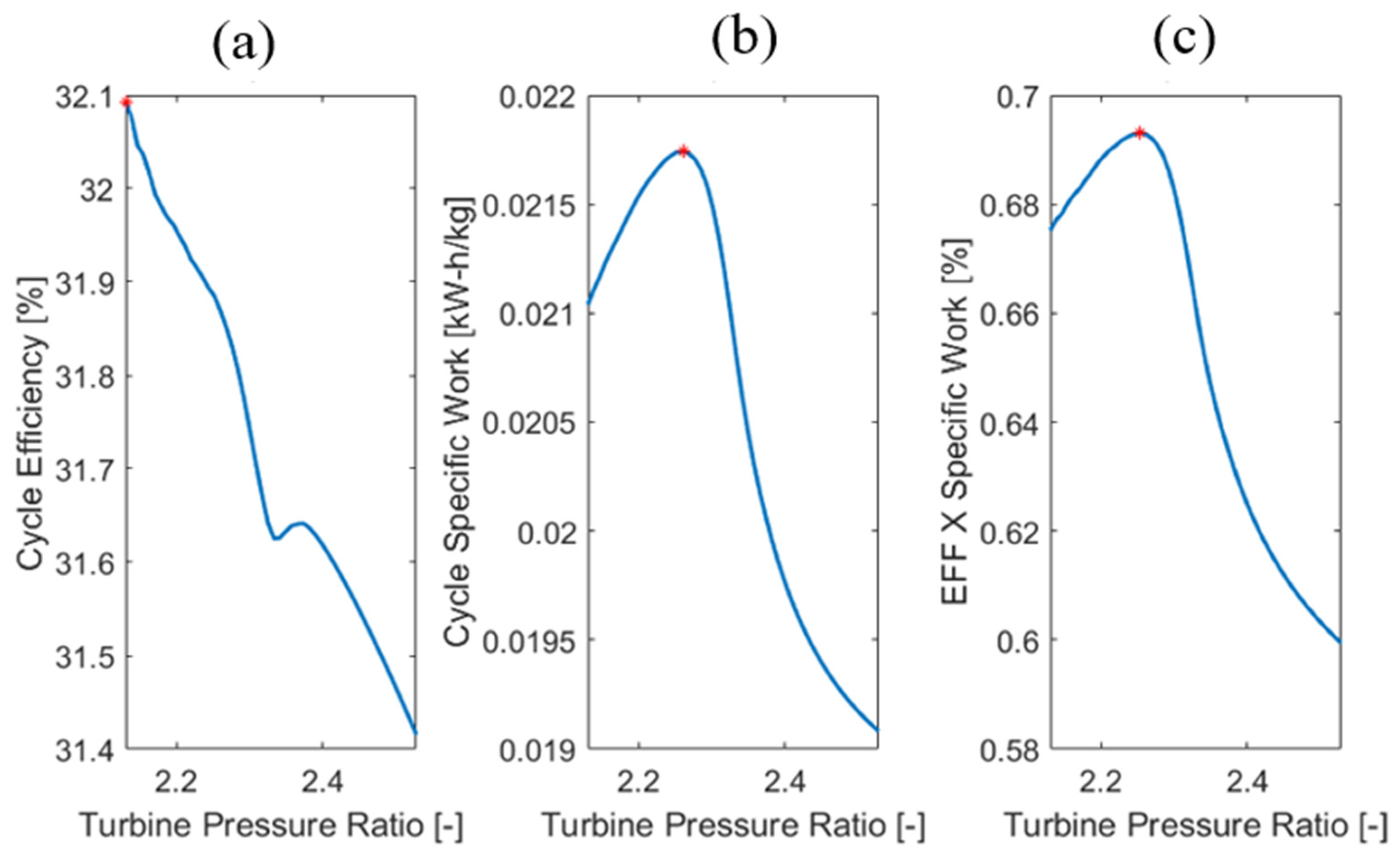 Energies 16 02065 g021 Energies 16 02065 g021