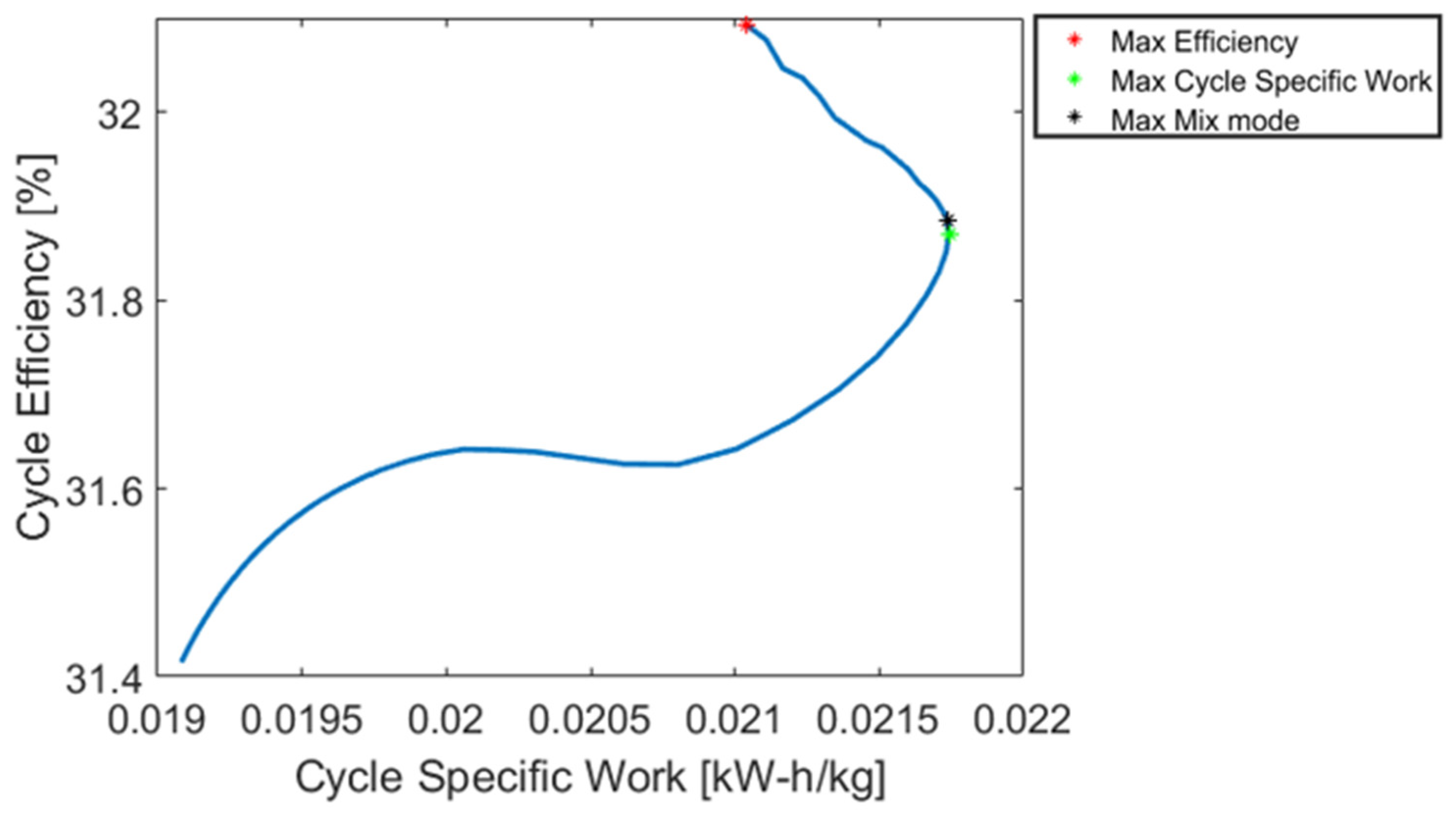 Energies 16 02065 g022 Energies 16 02065 g022