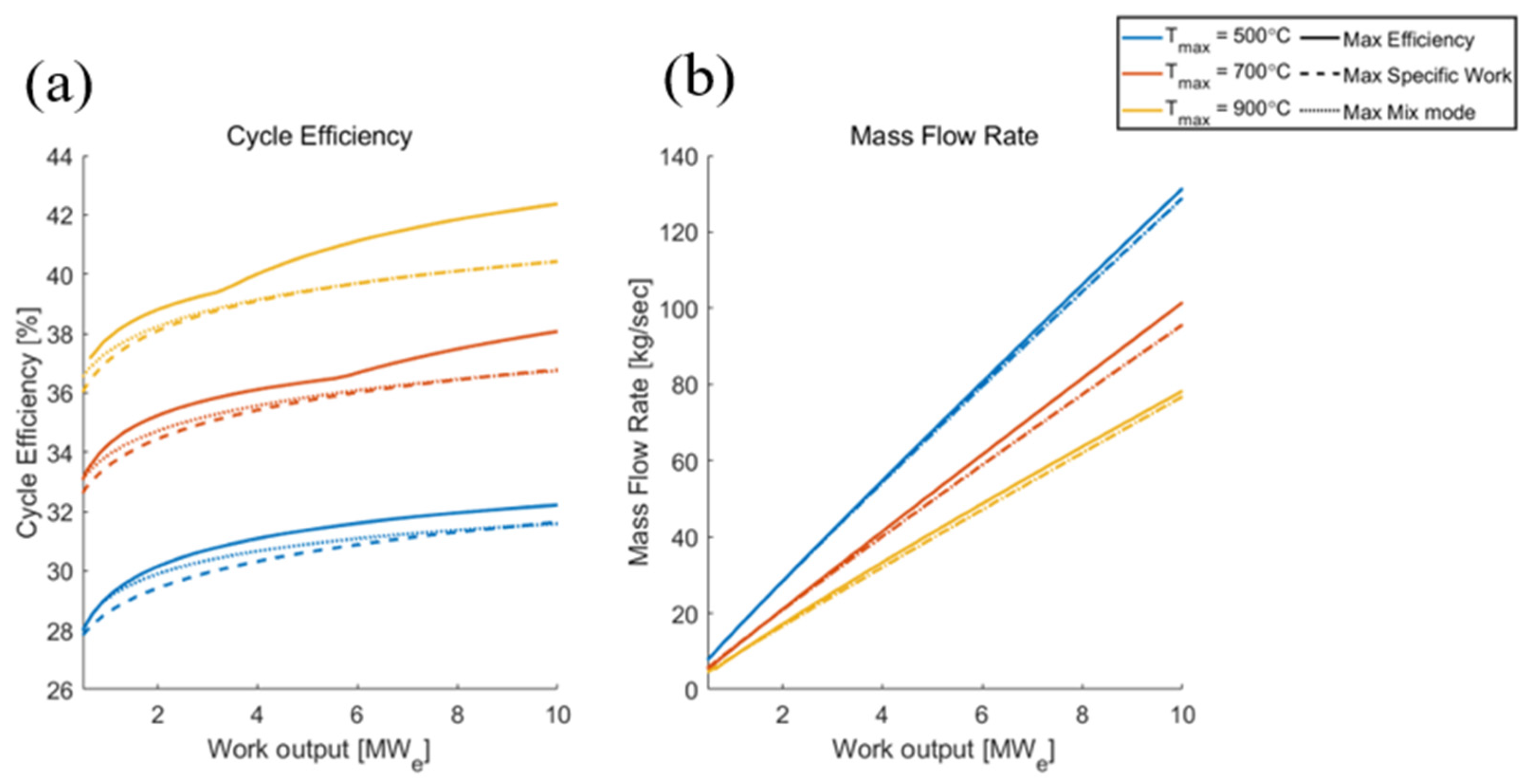 Energies 16 02065 g023 Energies 16 02065 g023