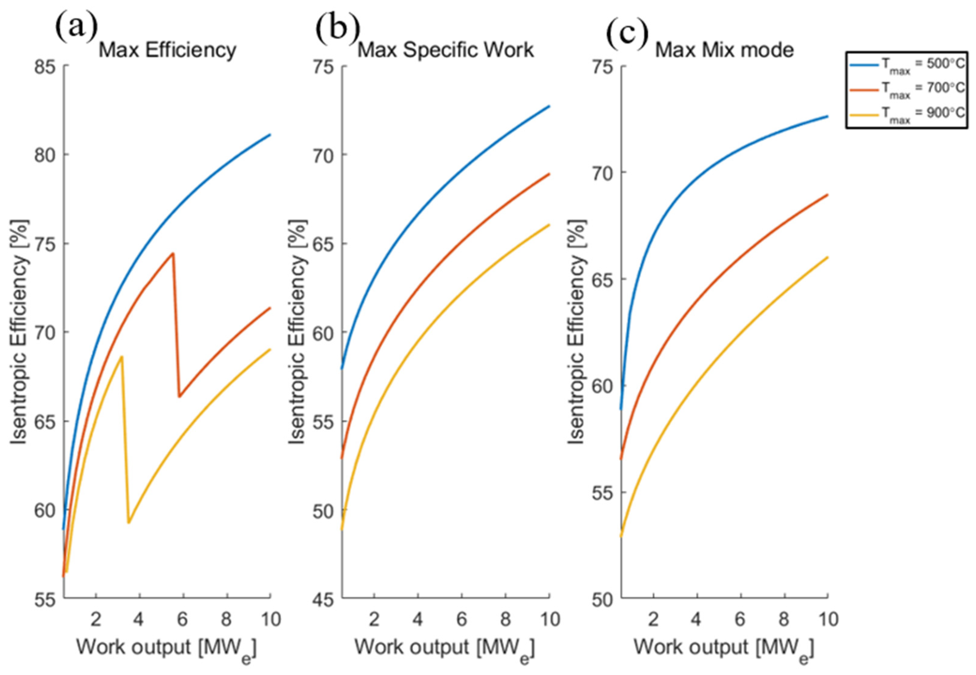 Energies 16 02065 g024 Energies 16 02065 g024