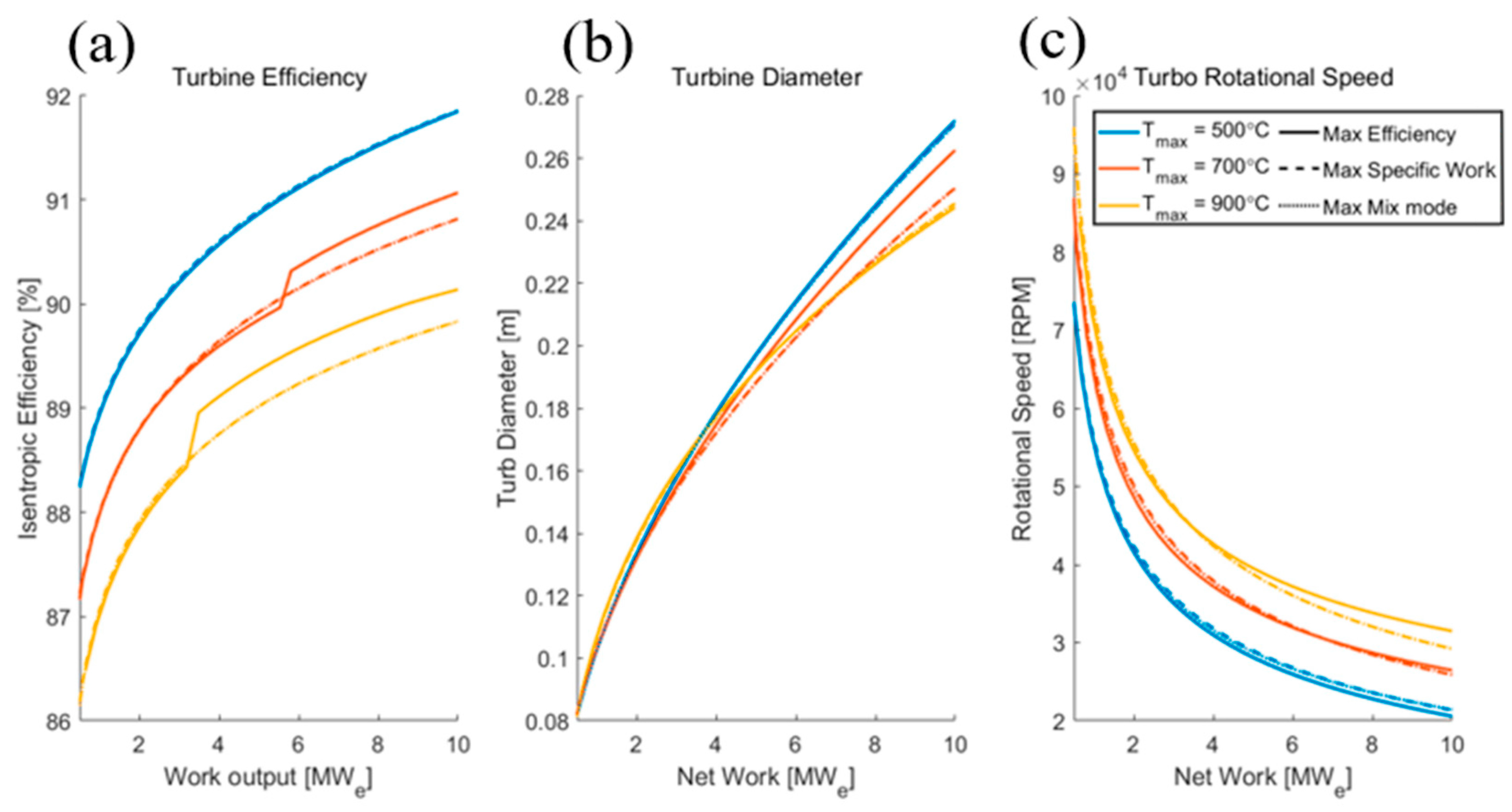 Energies 16 02065 g025 Energies 16 02065 g025