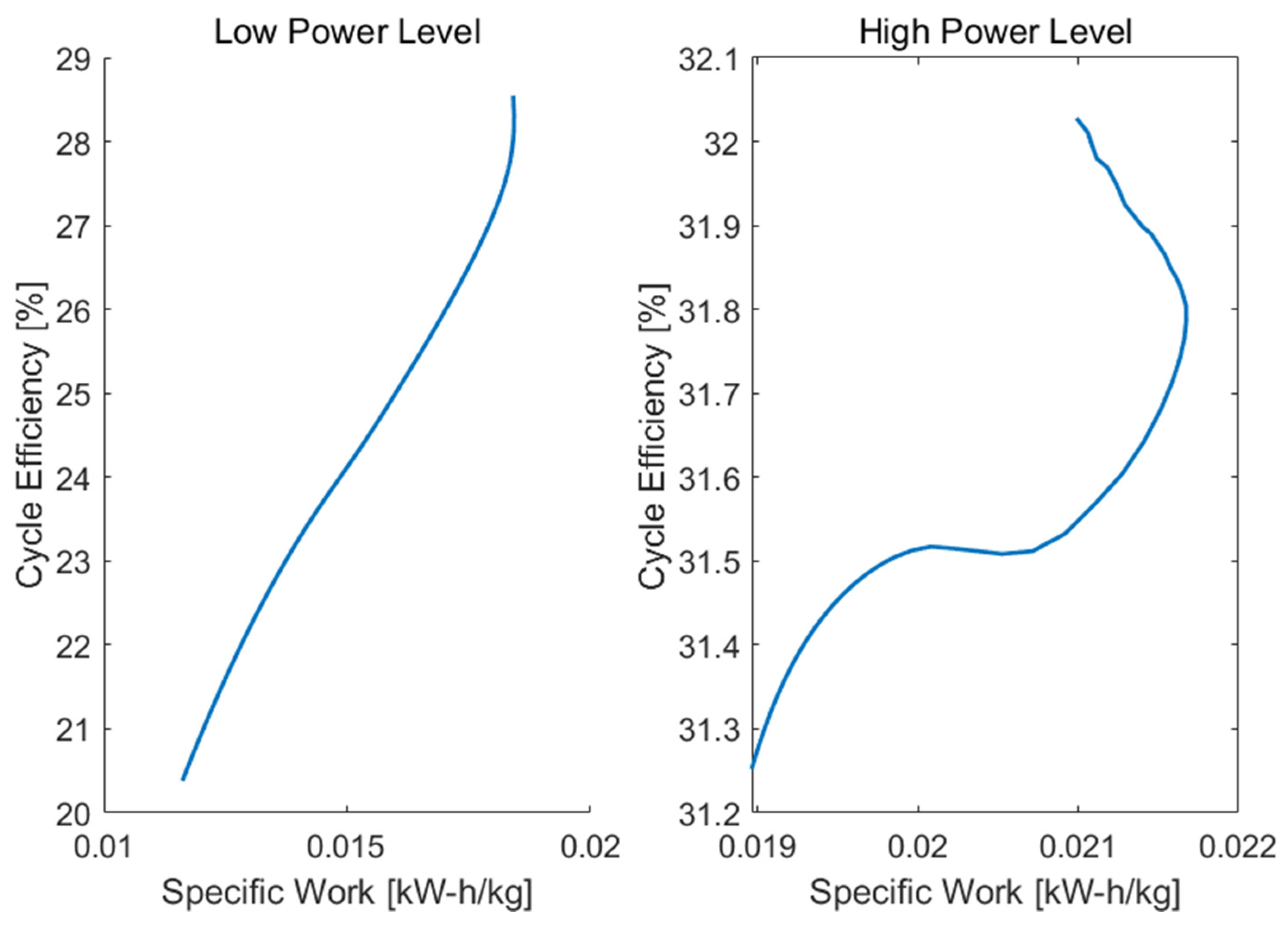 Energies 16 02065 g027 Energies 16 02065 g027