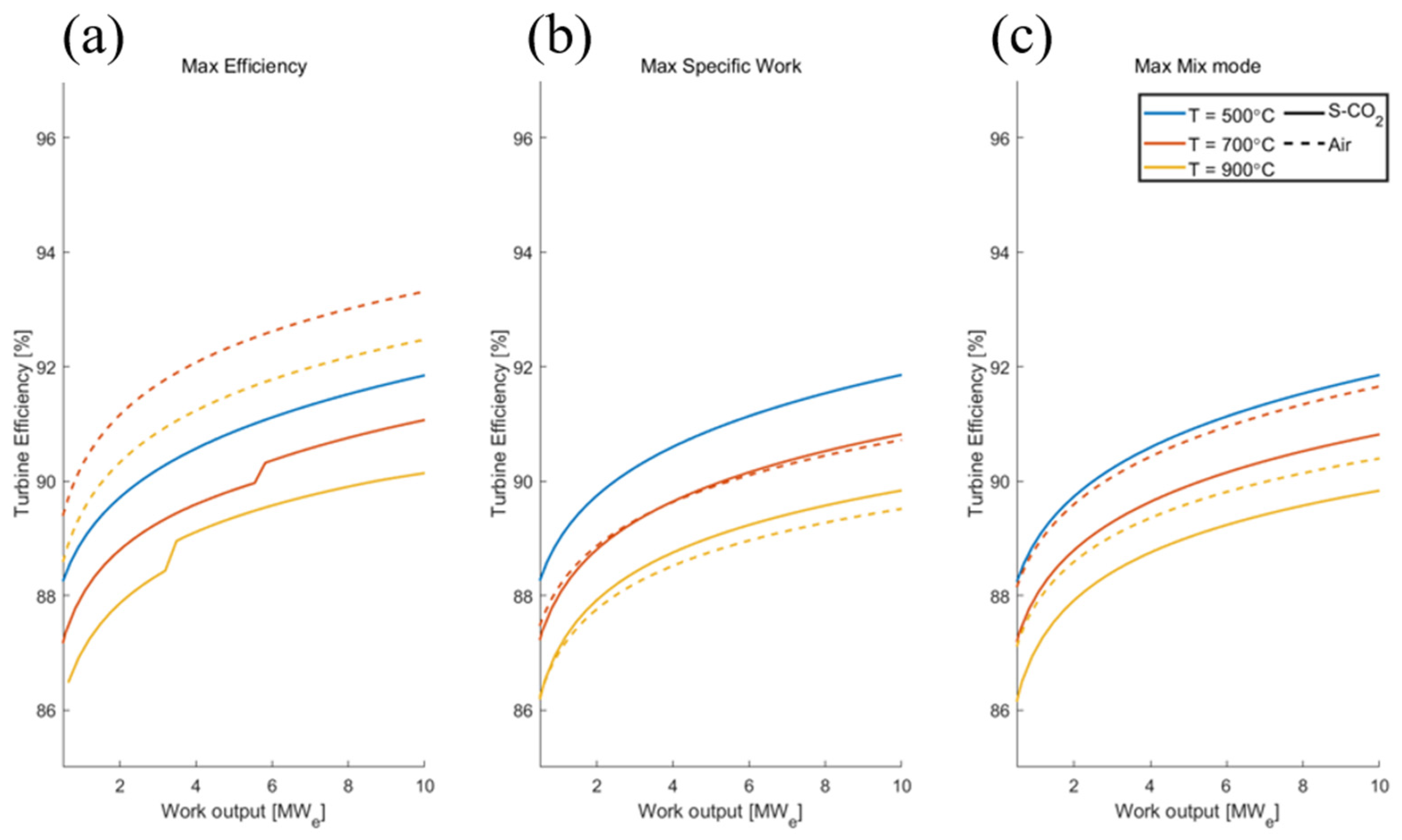 Energies 16 02065 g029 Energies 16 02065 g029