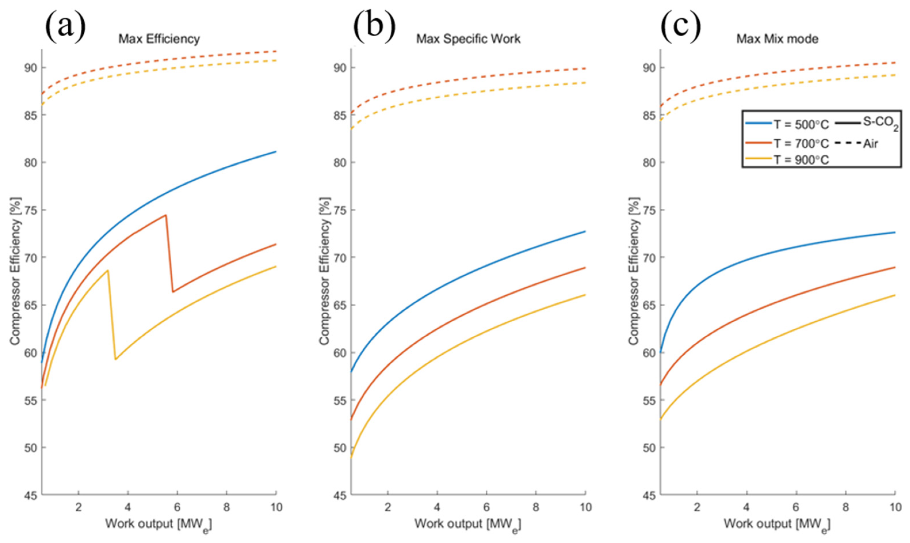 Energies 16 02065 g030 Energies 16 02065 g030