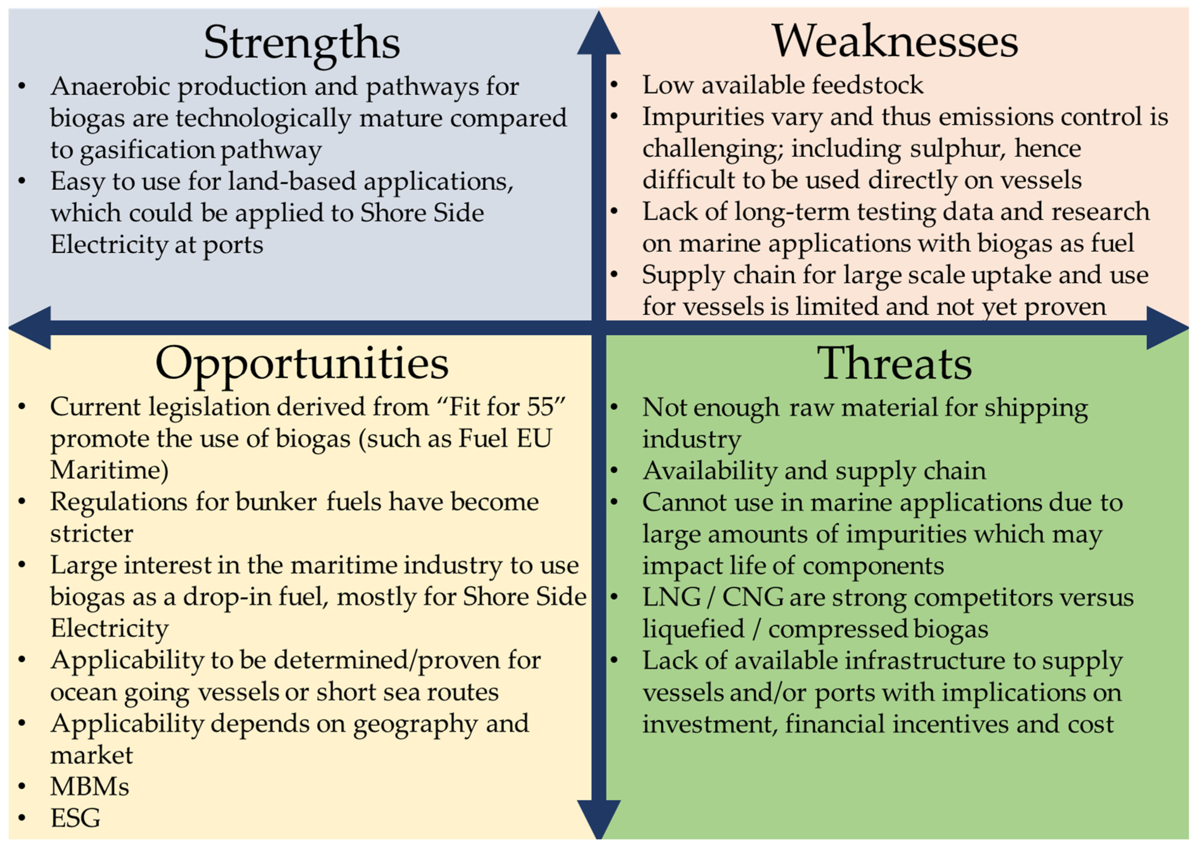 Energies 16 02066 g002 Energies 16 02066 g002