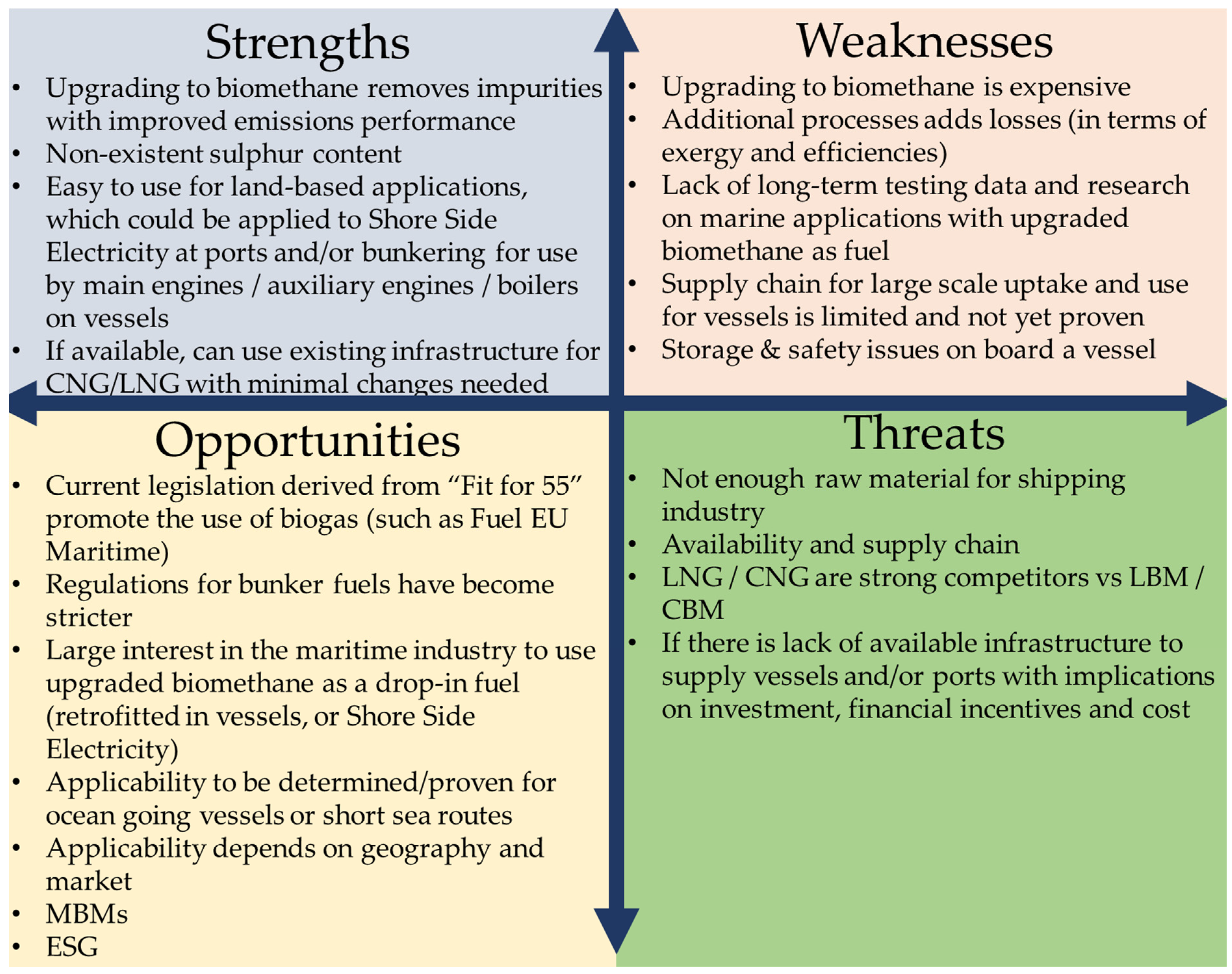 Energies 16 02066 g003 Energies 16 02066 g003