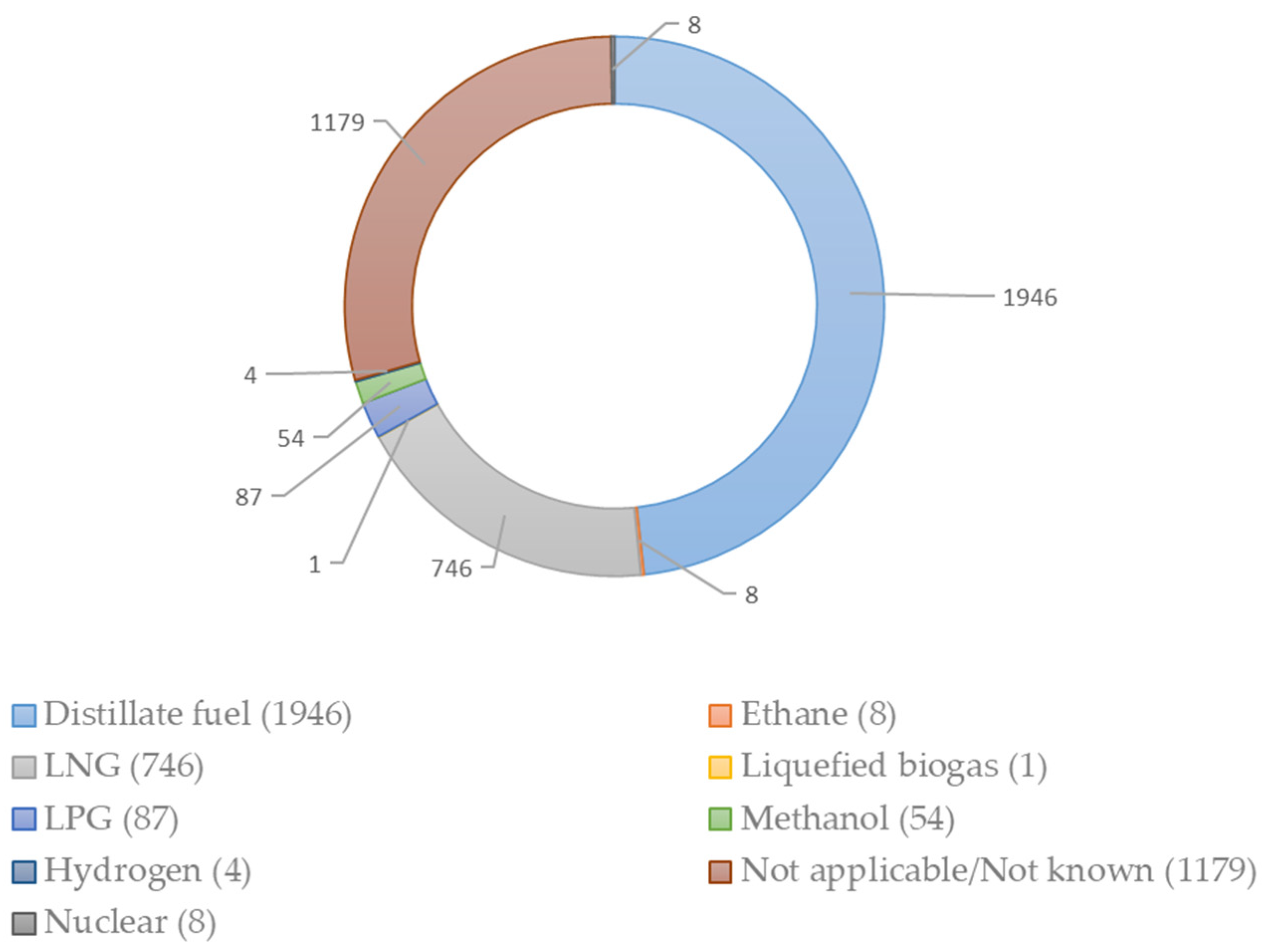 Energies 16 02066 g009 Energies 16 02066 g009