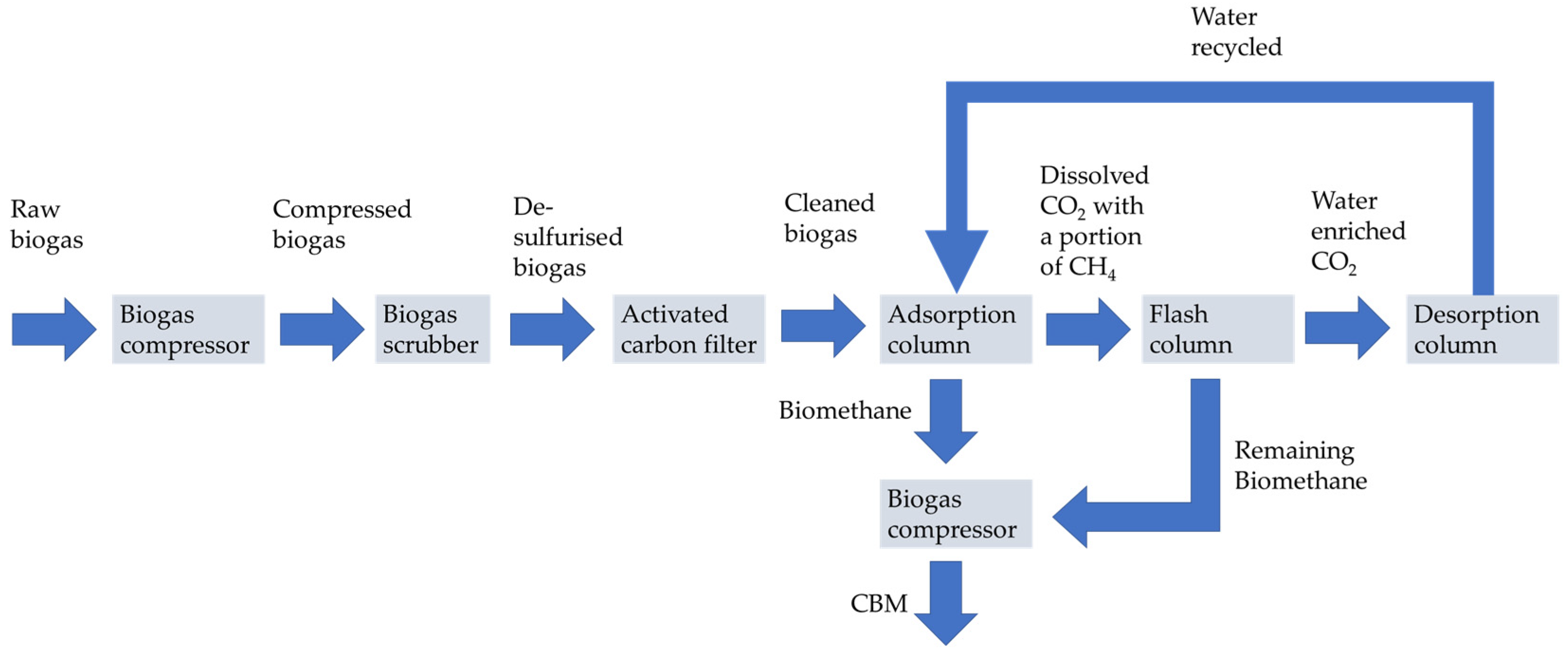 Energies 16 02066 g011 Energies 16 02066 g011