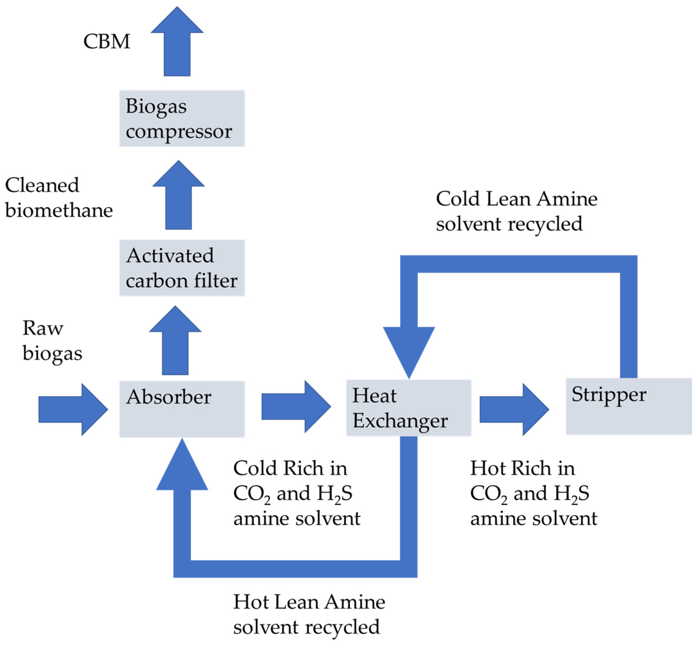 Energies 16 02066 g012 Energies 16 02066 g012