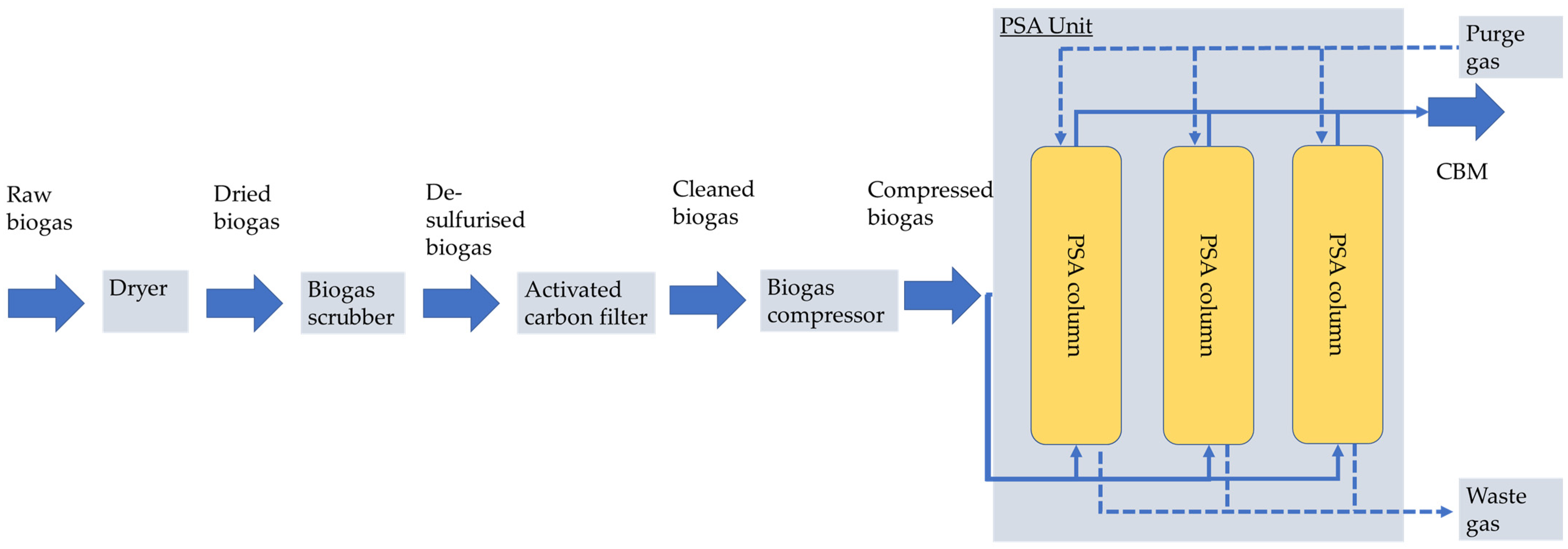 Energies 16 02066 g013 Energies 16 02066 g013