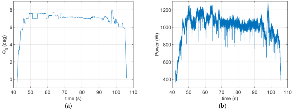 Energies 16 02067 g002
