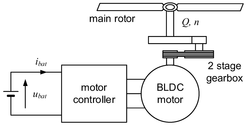 Energies 16 02067 g005