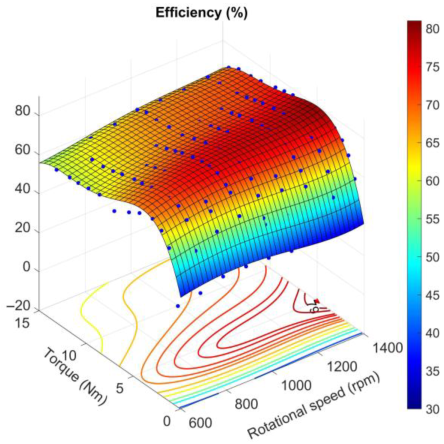 Energies 16 02067 g007