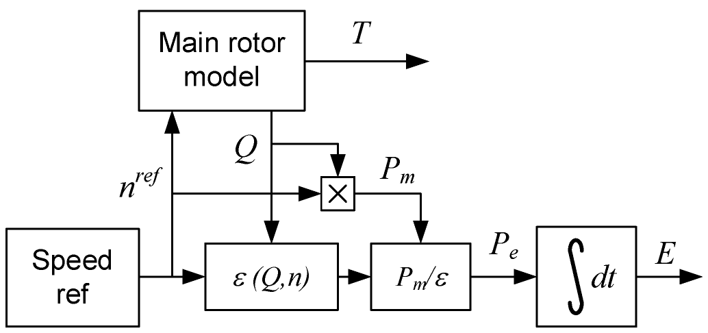Energies 16 02067 g008