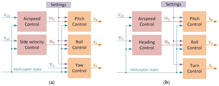 Energies 16 02067 g011