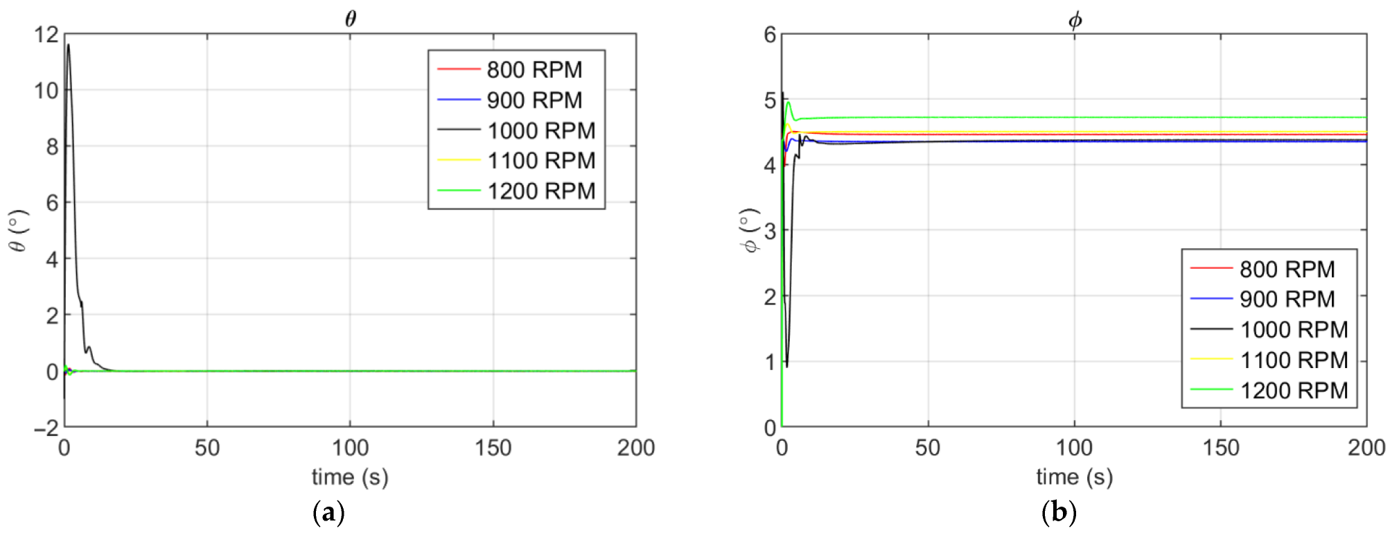 Energies 16 02067 g013