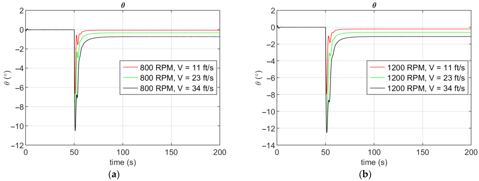 Energies 16 02067 g016