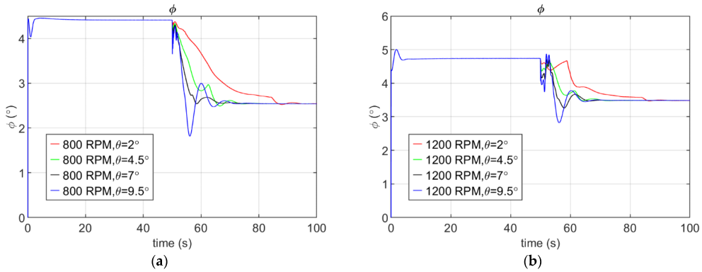 Energies 16 02067 g021