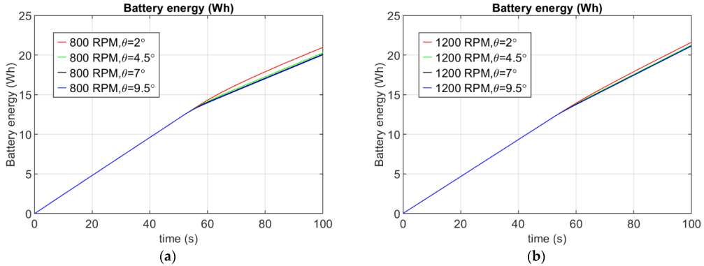 Energies 16 02067 g022