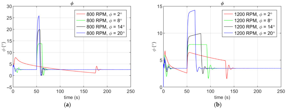 Energies 16 02067 g030