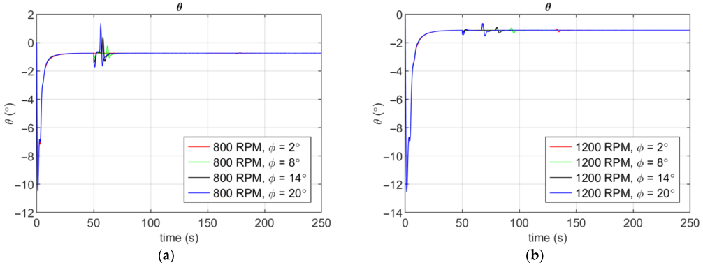 Energies 16 02067 g031