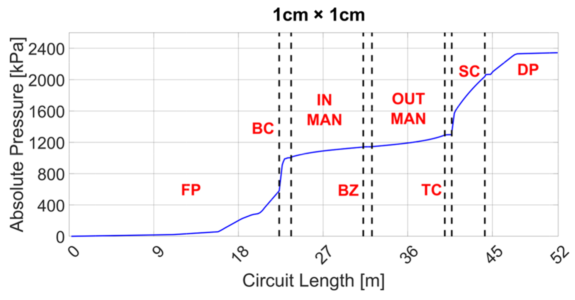 Energies 16 02069 g011 Energies 16 02069 g011