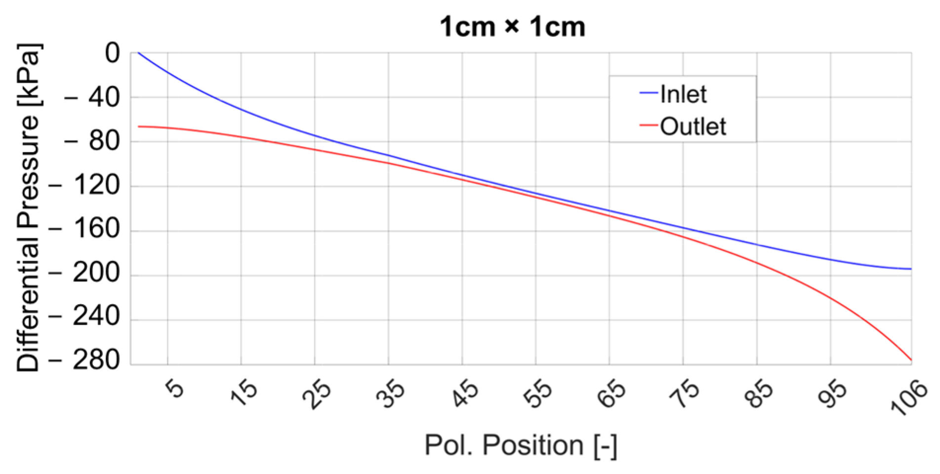Energies 16 02069 g012 Energies 16 02069 g012