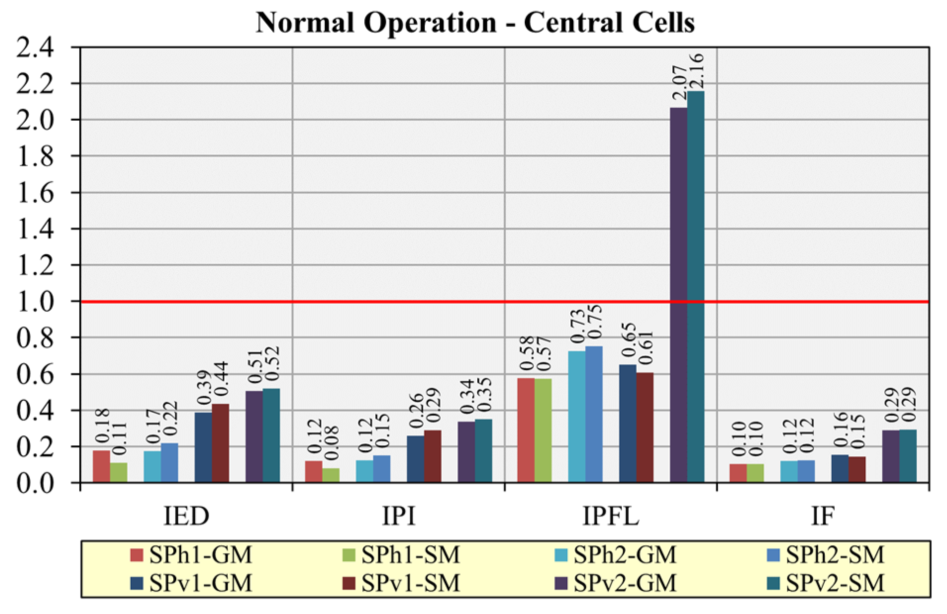 Energies 16 02069 g018 Energies 16 02069 g018