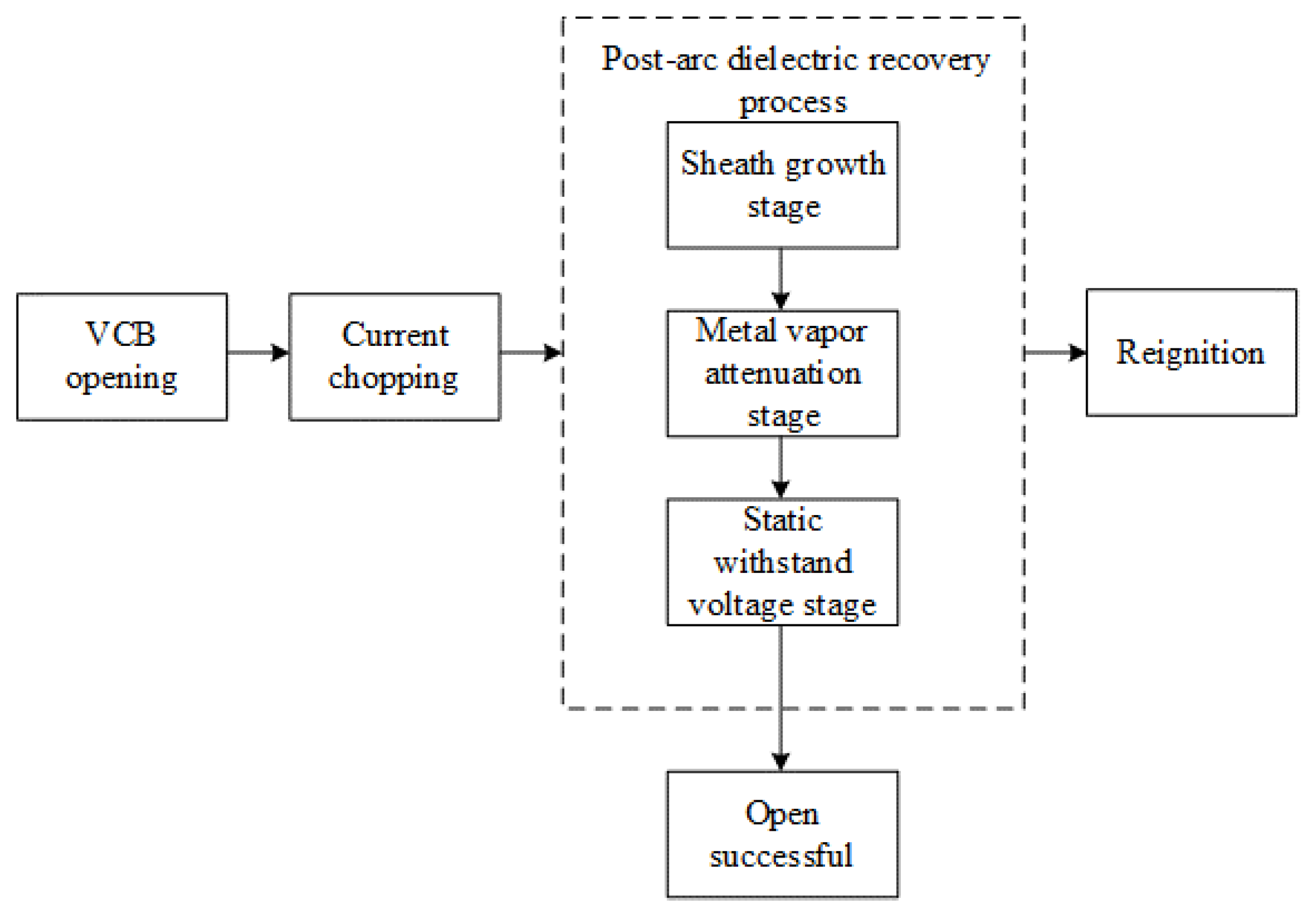 Energies 16 02070 g001 Energies 16 02070 g001